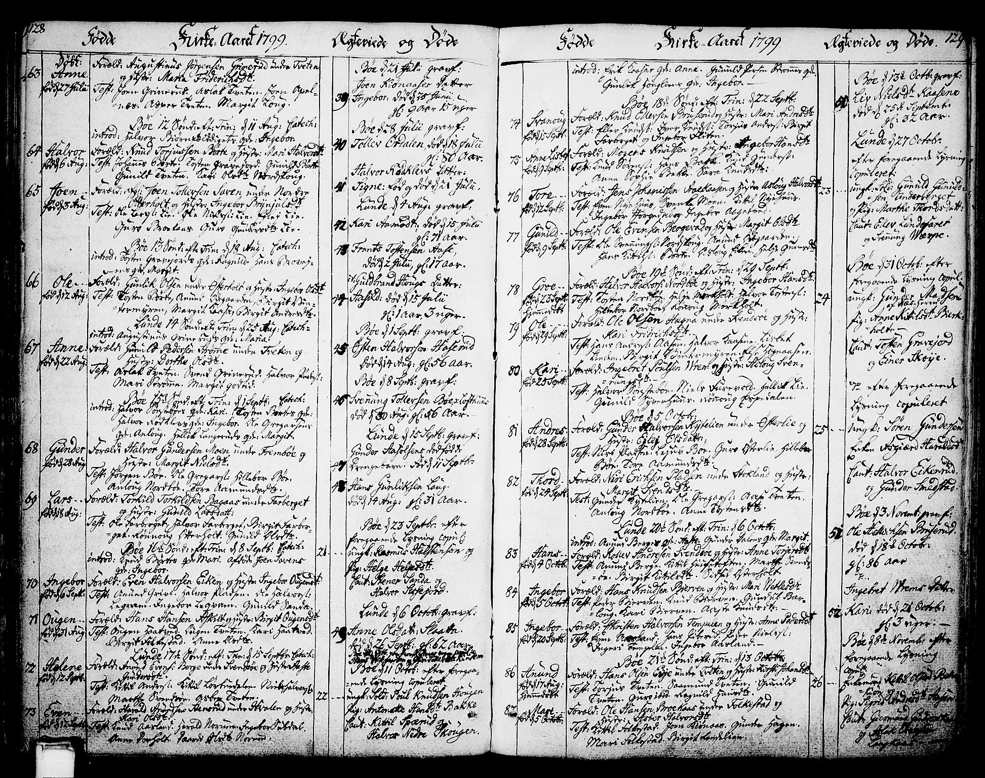 Bø kirkebøker, SAKO/A-257/F/Fa/L0005: Parish register (official) no. 5, 1785-1815, p. 128-129