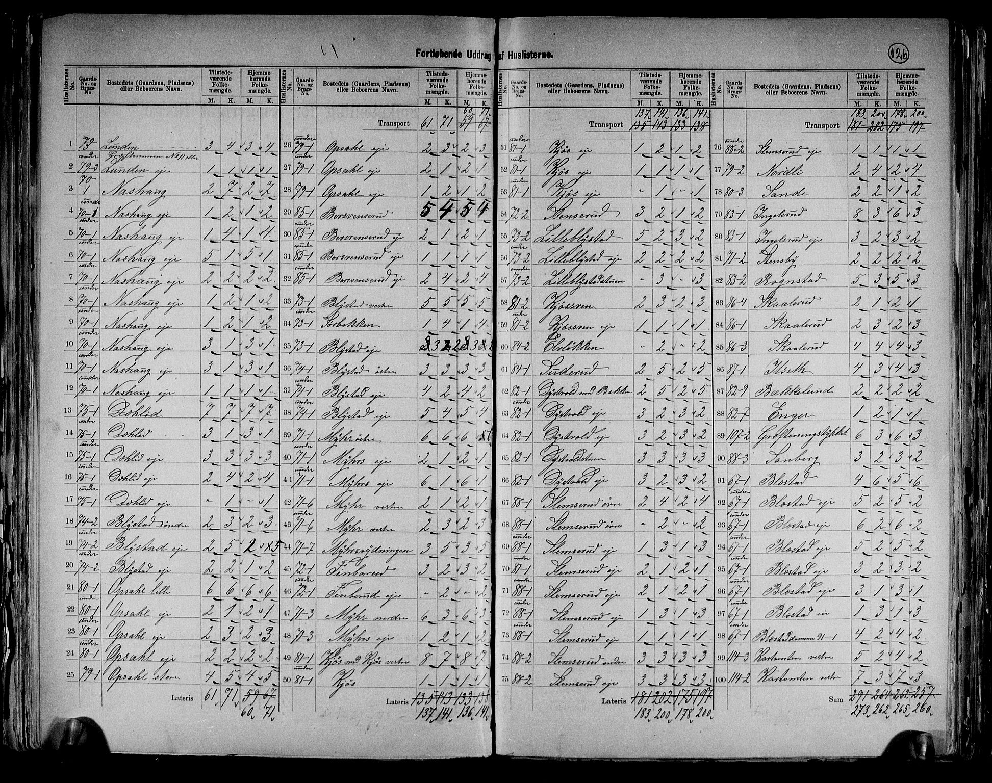 RA, 1891 census for 0414 Vang, 1891, p. 22