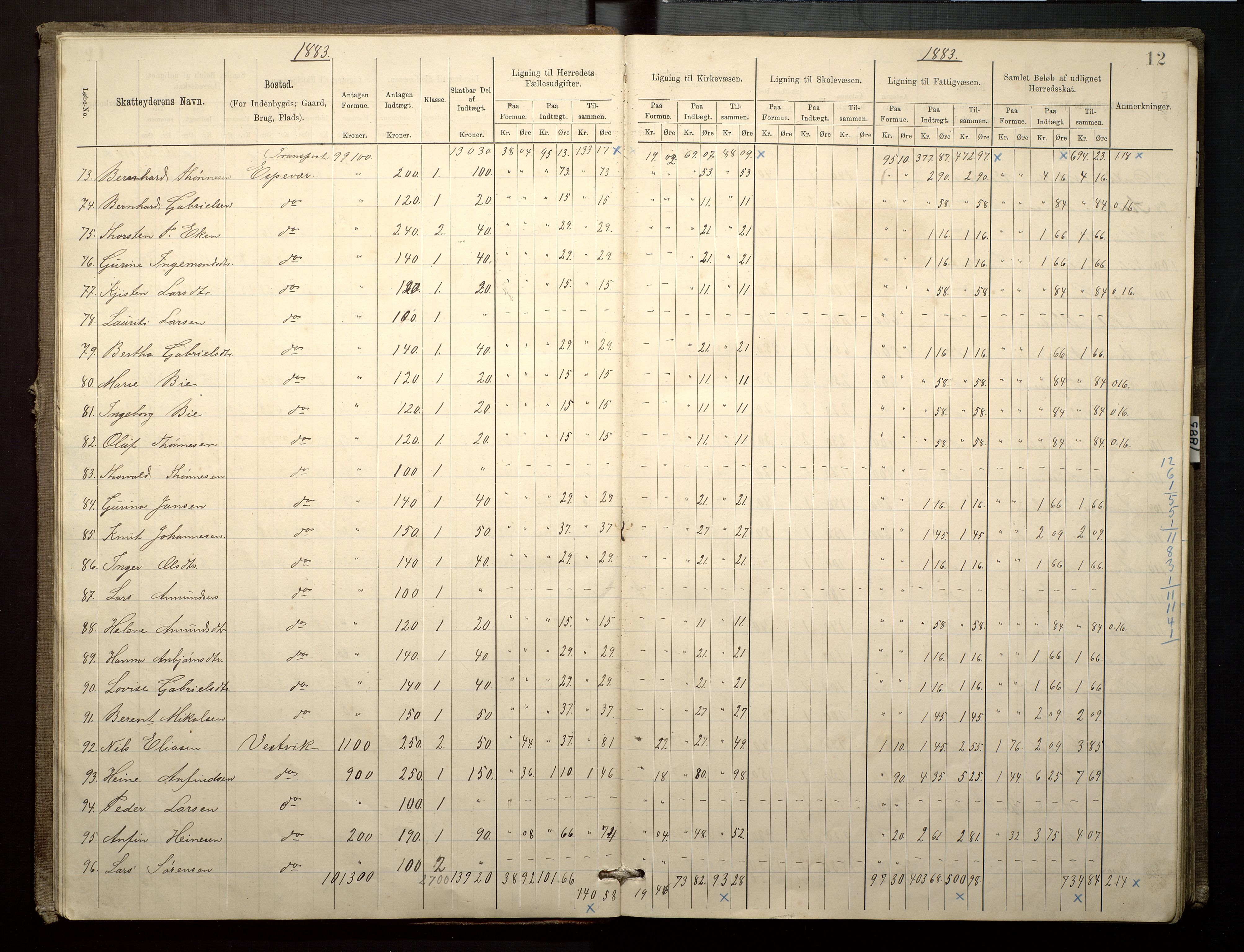 Finnaas kommune. Likningsnemnda, IKAH/1218a-142/F/Fa/L0003: Likningsprotokoll for heradsskatten, 1883-1885, p. 12