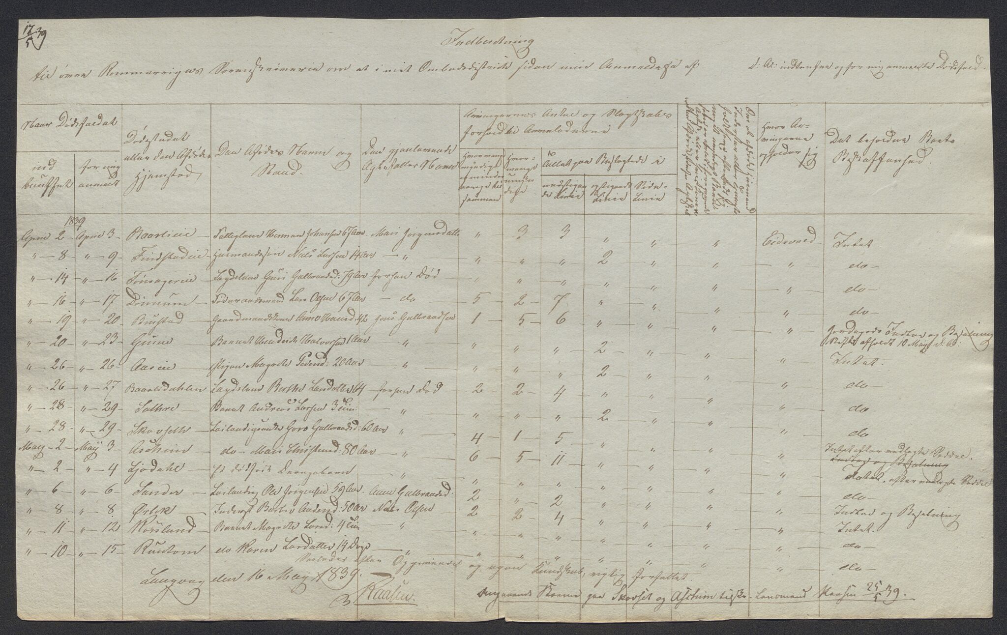 Eidsvoll tingrett, AV/SAO-A-10371/H/Ha/Hab/L0002: Dødsfallslister, 1832-1850, p. 206