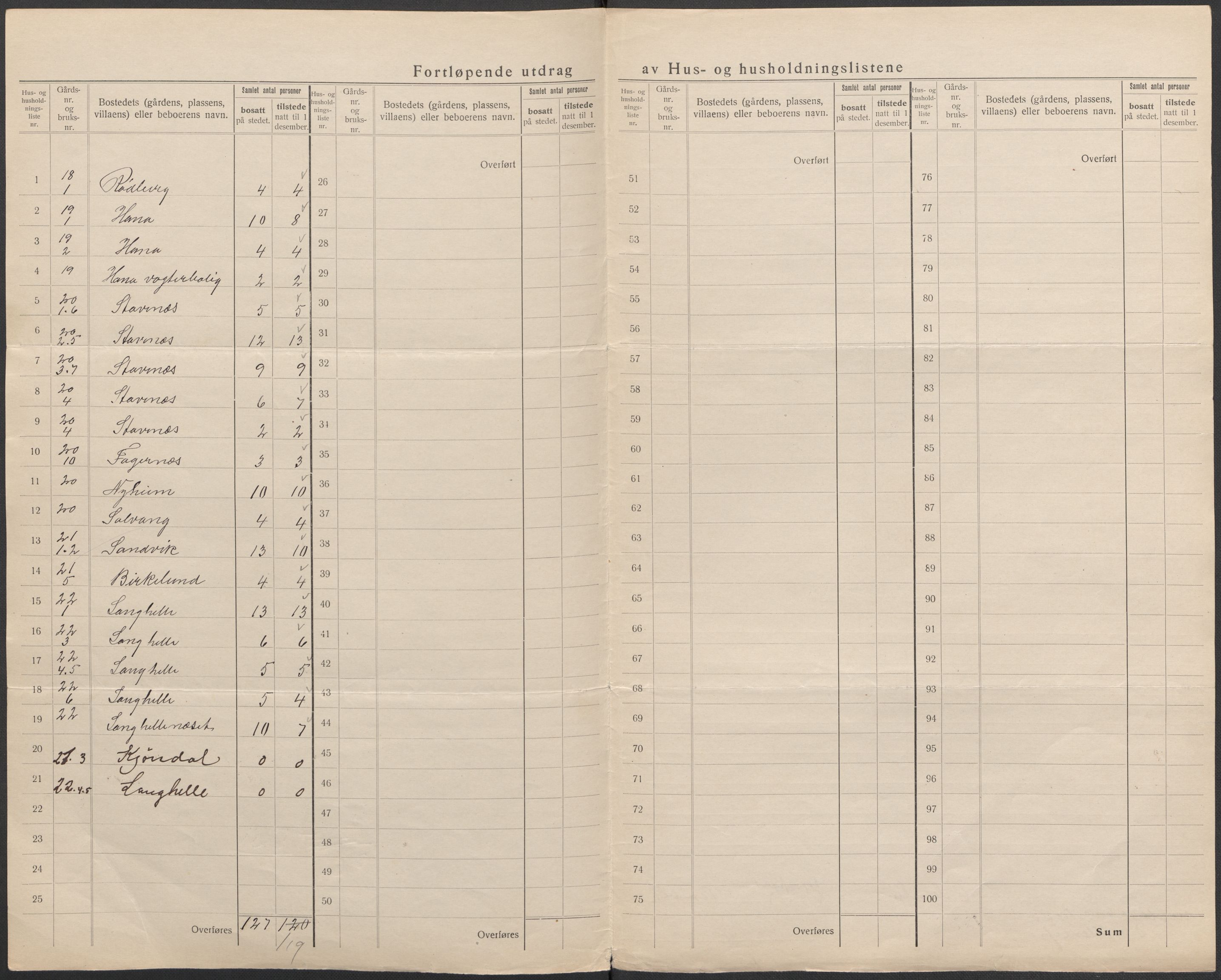 SAB, 1920 census for Bruvik, 1920, p. 7