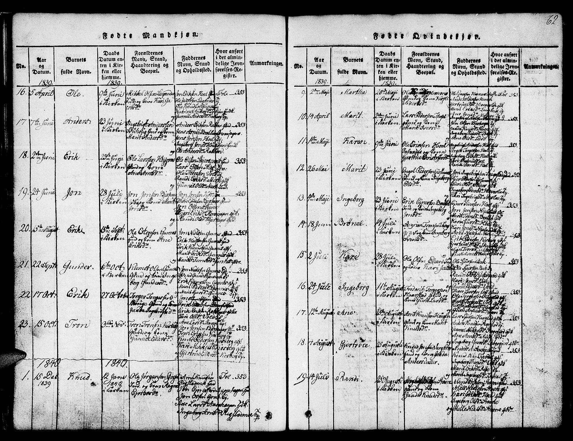 Ministerialprotokoller, klokkerbøker og fødselsregistre - Sør-Trøndelag, SAT/A-1456/674/L0874: Parish register (copy) no. 674C01, 1816-1860, p. 62