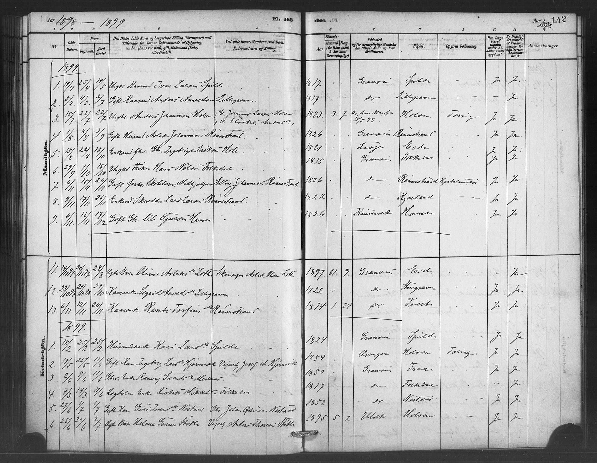 Ulvik sokneprestembete, SAB/A-78801/H/Haa: Parish register (official) no. C 1, 1878-1903, p. 142