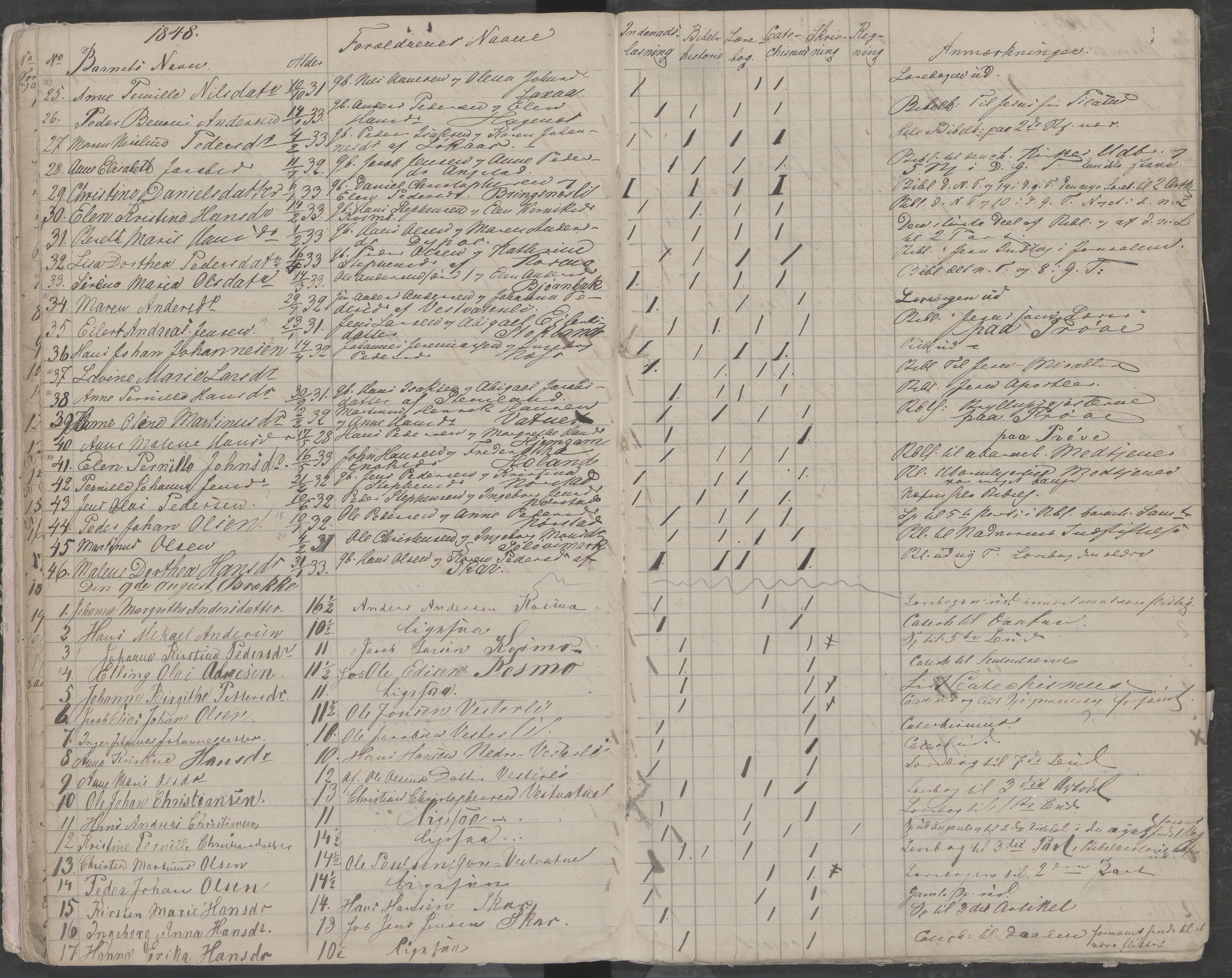 Skjerstad kommune. Skolestyret, AIN/K-18421.510/442/L0001: Eksamensprotokoll, 1843-1850