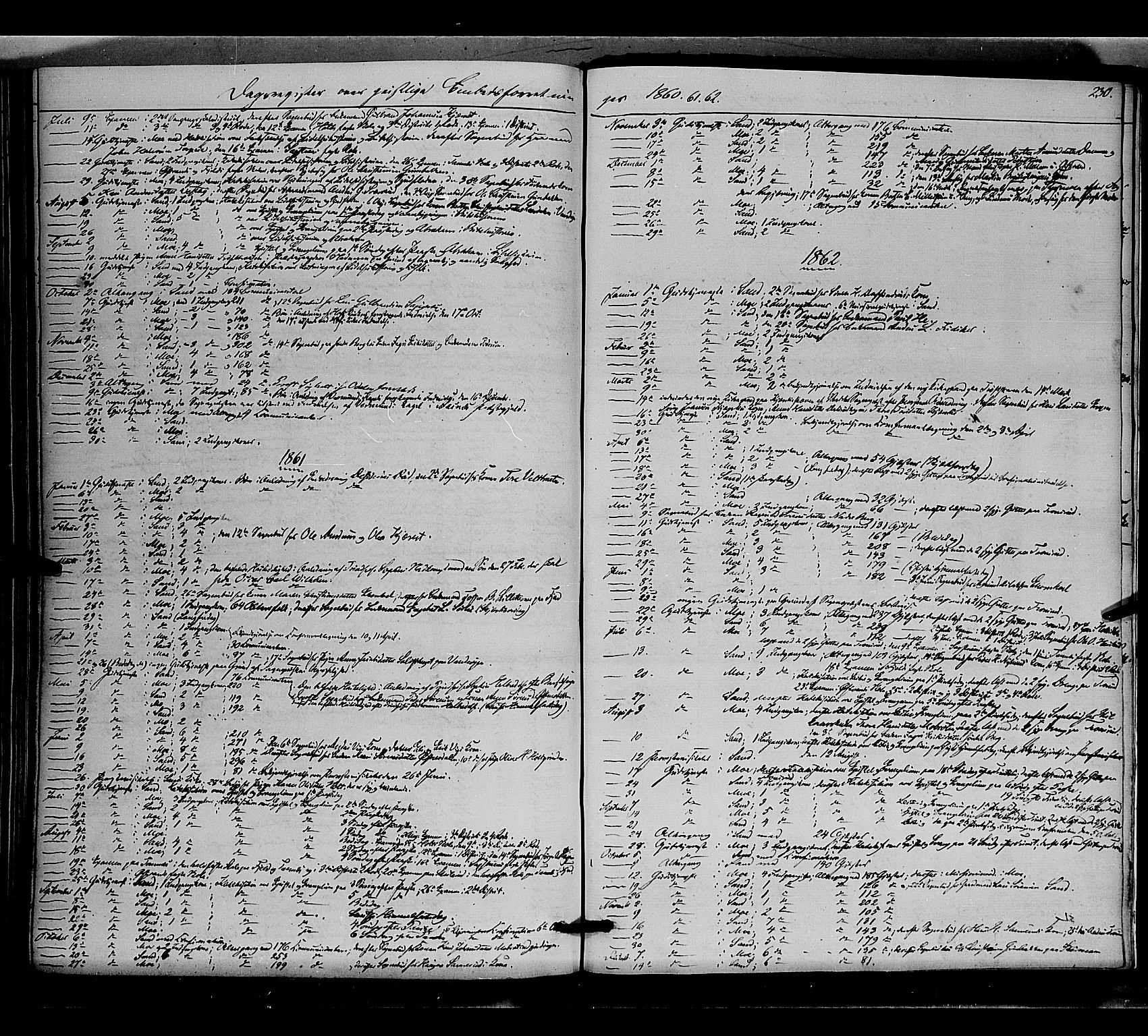 Nord-Odal prestekontor, SAH/PREST-032/H/Ha/Haa/L0003: Parish register (official) no. 3, 1851-1865, p. 230