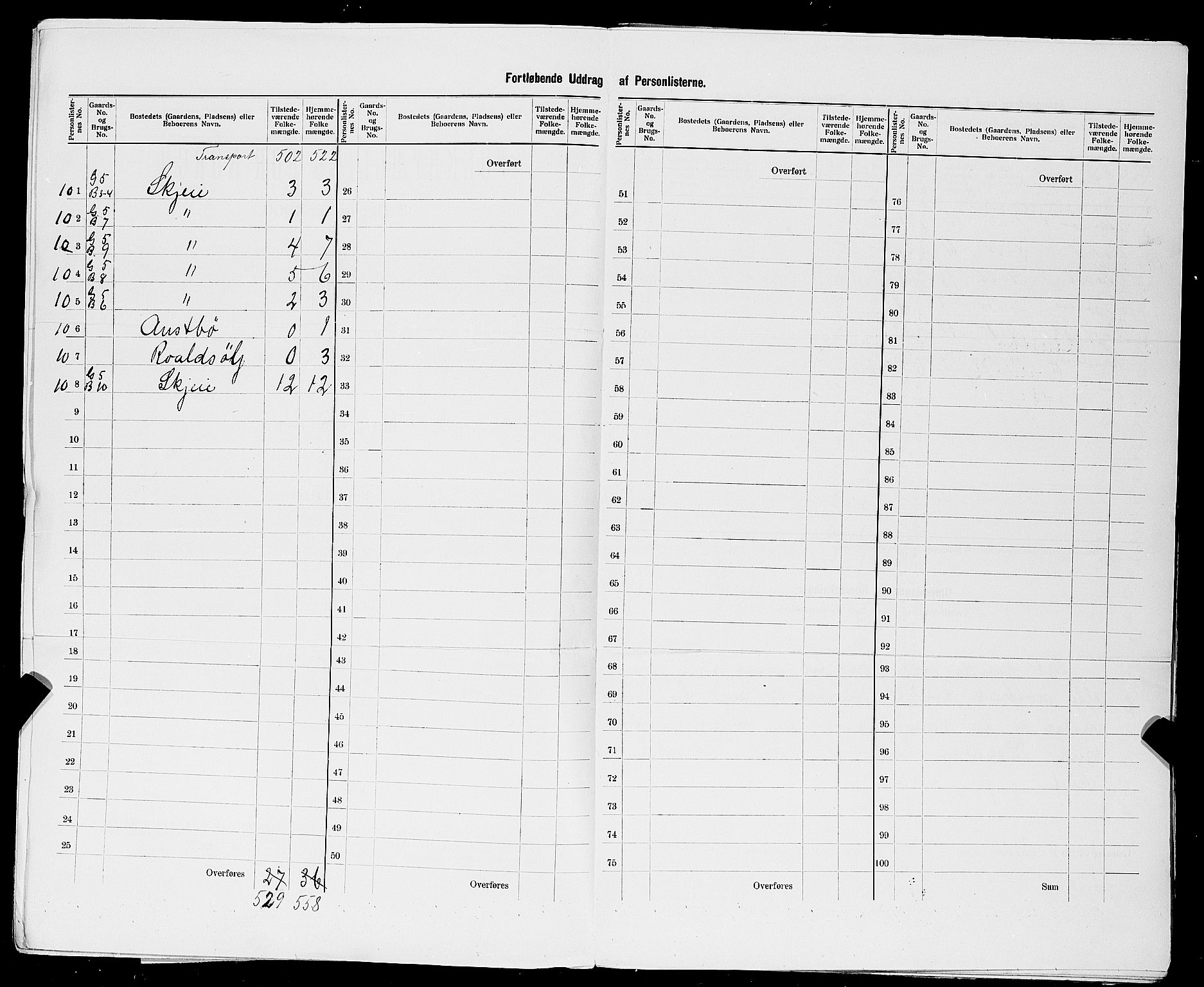 SAST, 1900 census for Hetland, 1900, p. 24