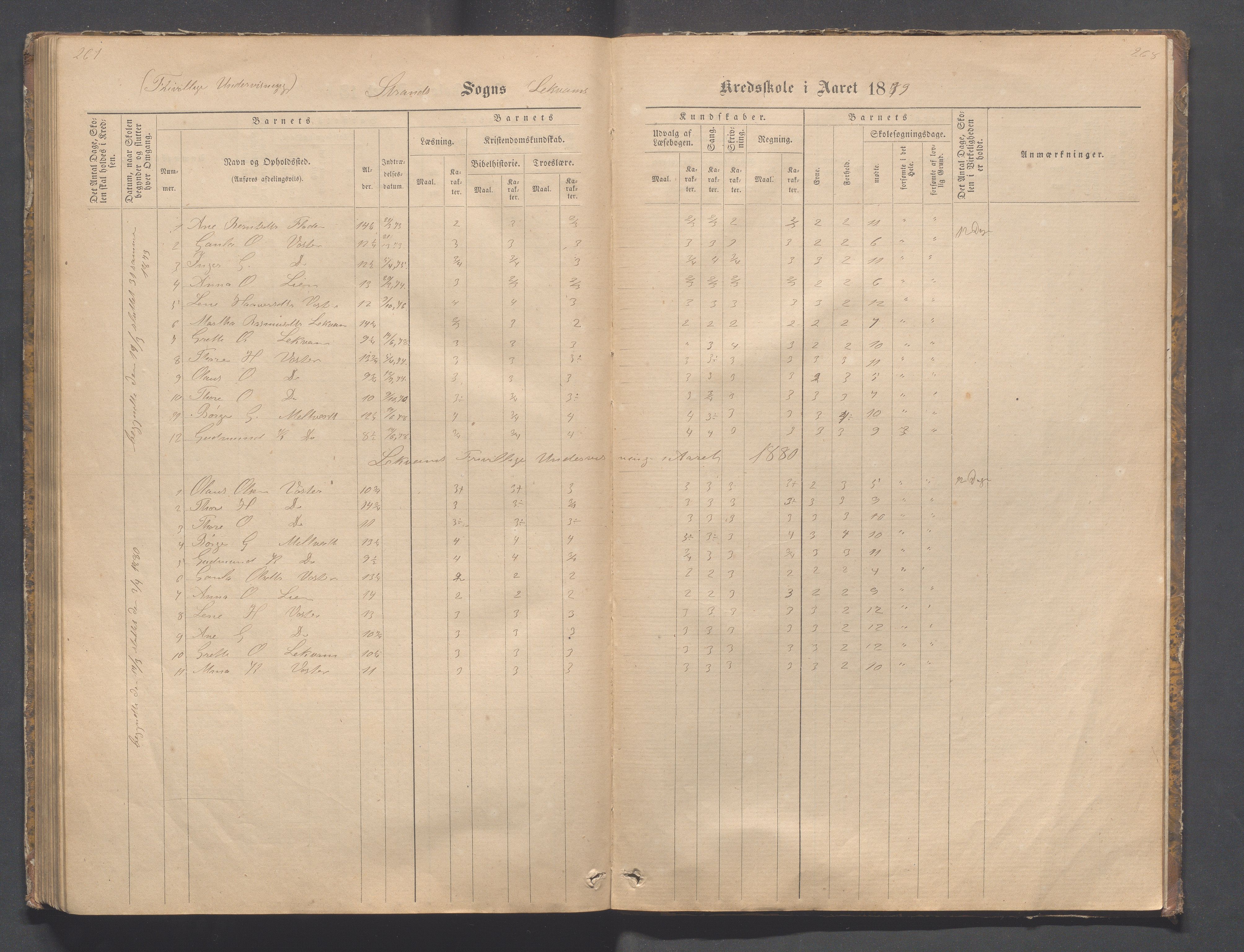 Strand kommune - Bjørheimsbygd skole, IKAR/A-147/H/L0001: Skoleprotokoll for Bjørheimsbygd,Lekvam og Hidle krets, 1873-1884, p. 267-268