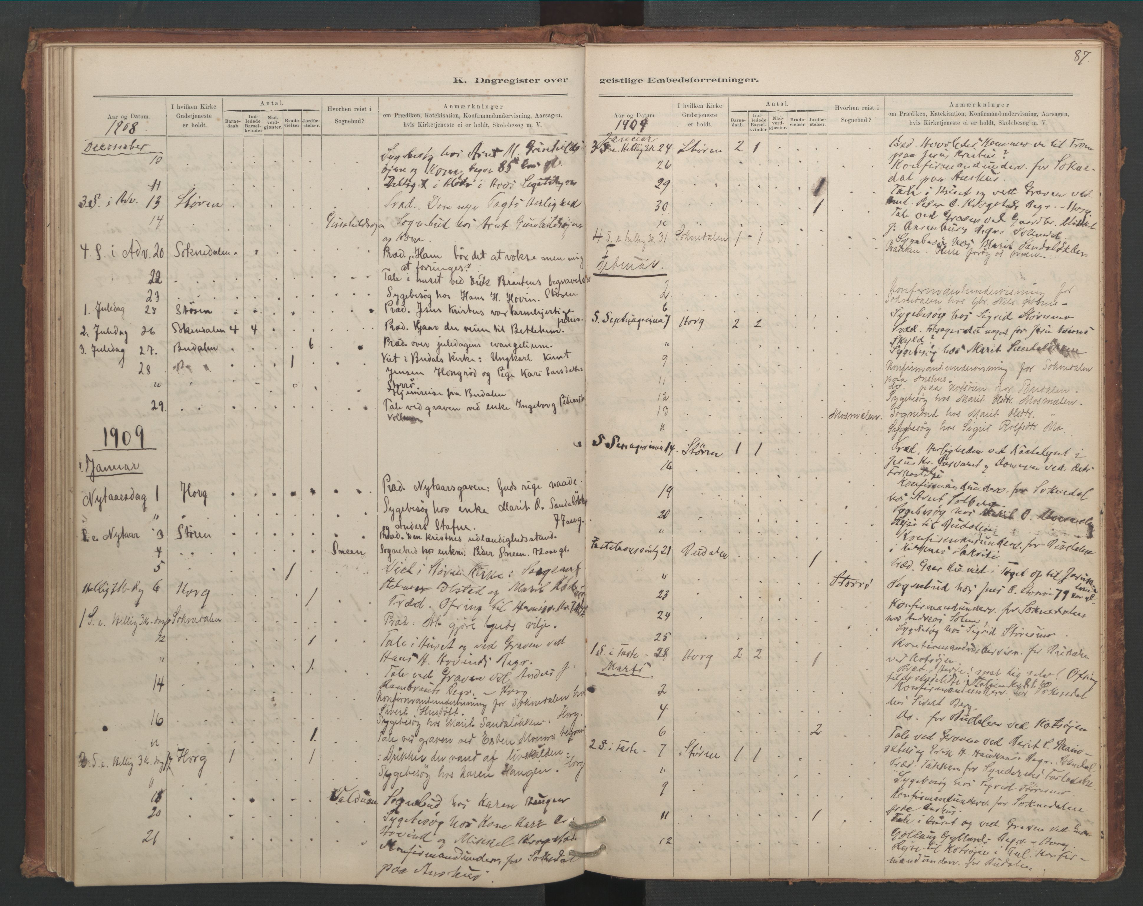 Ministerialprotokoller, klokkerbøker og fødselsregistre - Sør-Trøndelag, SAT/A-1456/687/L1012: Diary records no. 687B01, 1887-1914, p. 87
