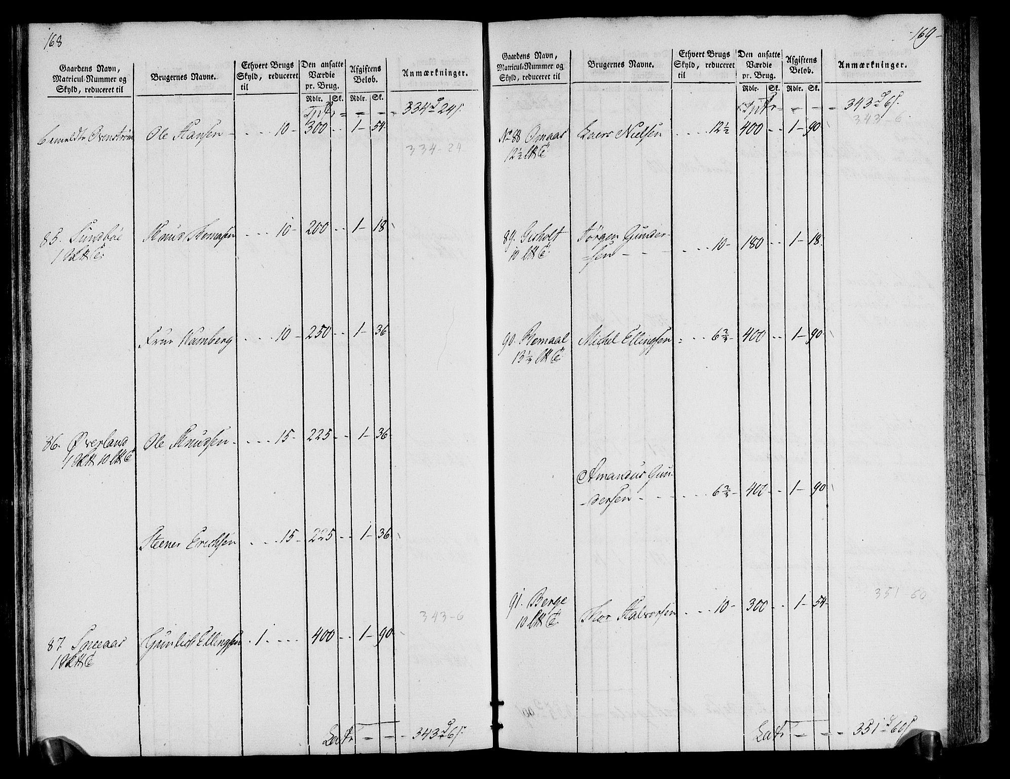 Rentekammeret inntil 1814, Realistisk ordnet avdeling, AV/RA-EA-4070/N/Ne/Nea/L0076: Øvre Telemarken fogderi. Oppebørselsregister, 1803-1804, p. 88