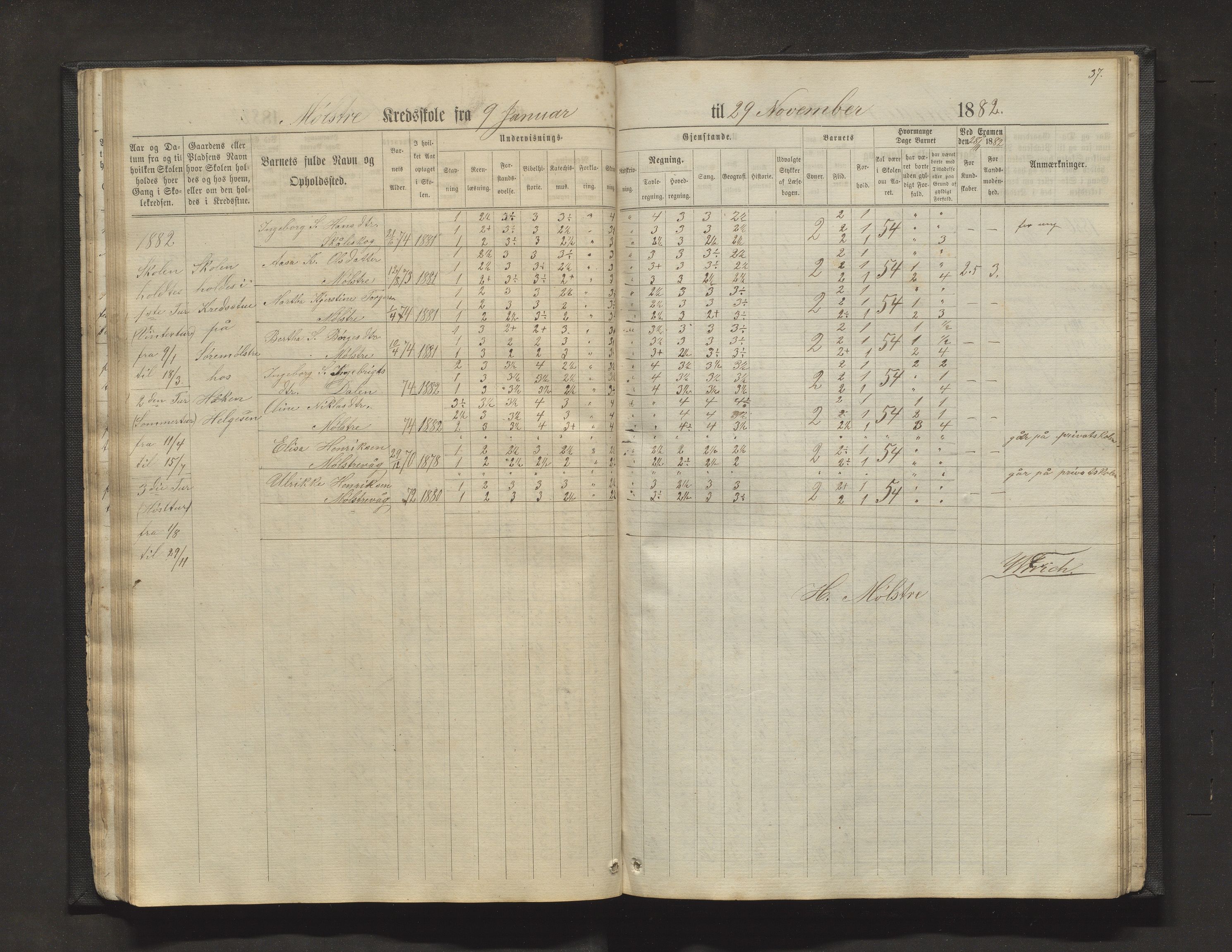 Sveio kommune. Barneskulane, IKAH/1216-231/F/Fa/L0011: Skuleprotokoll for Mølstre, Vikse og Eltrevåg krinsskular, 1871-1882, p. 37