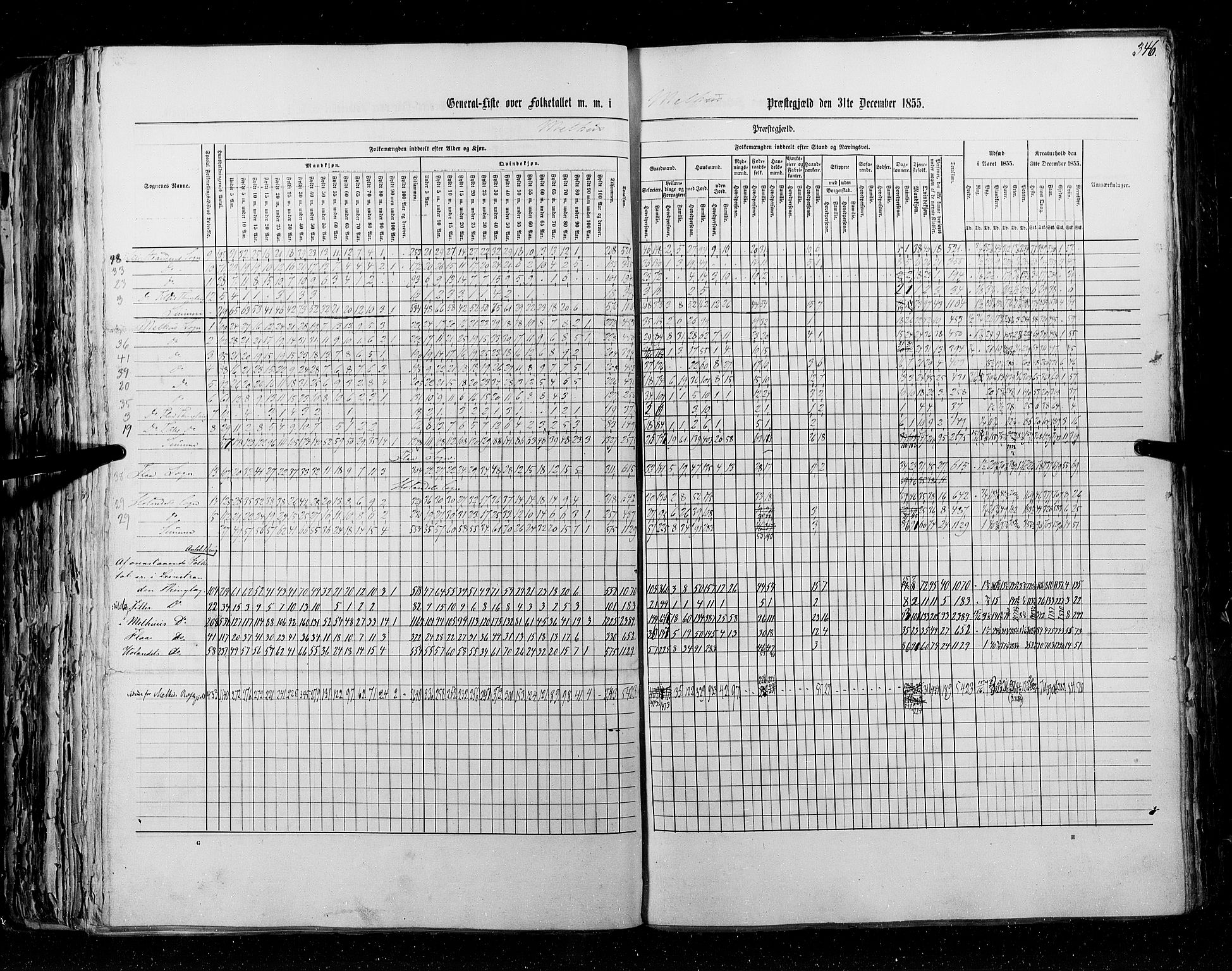 RA, Census 1855, vol. 5: Nordre Bergenhus amt, Romsdal amt og Søndre Trondhjem amt, 1855, p. 346