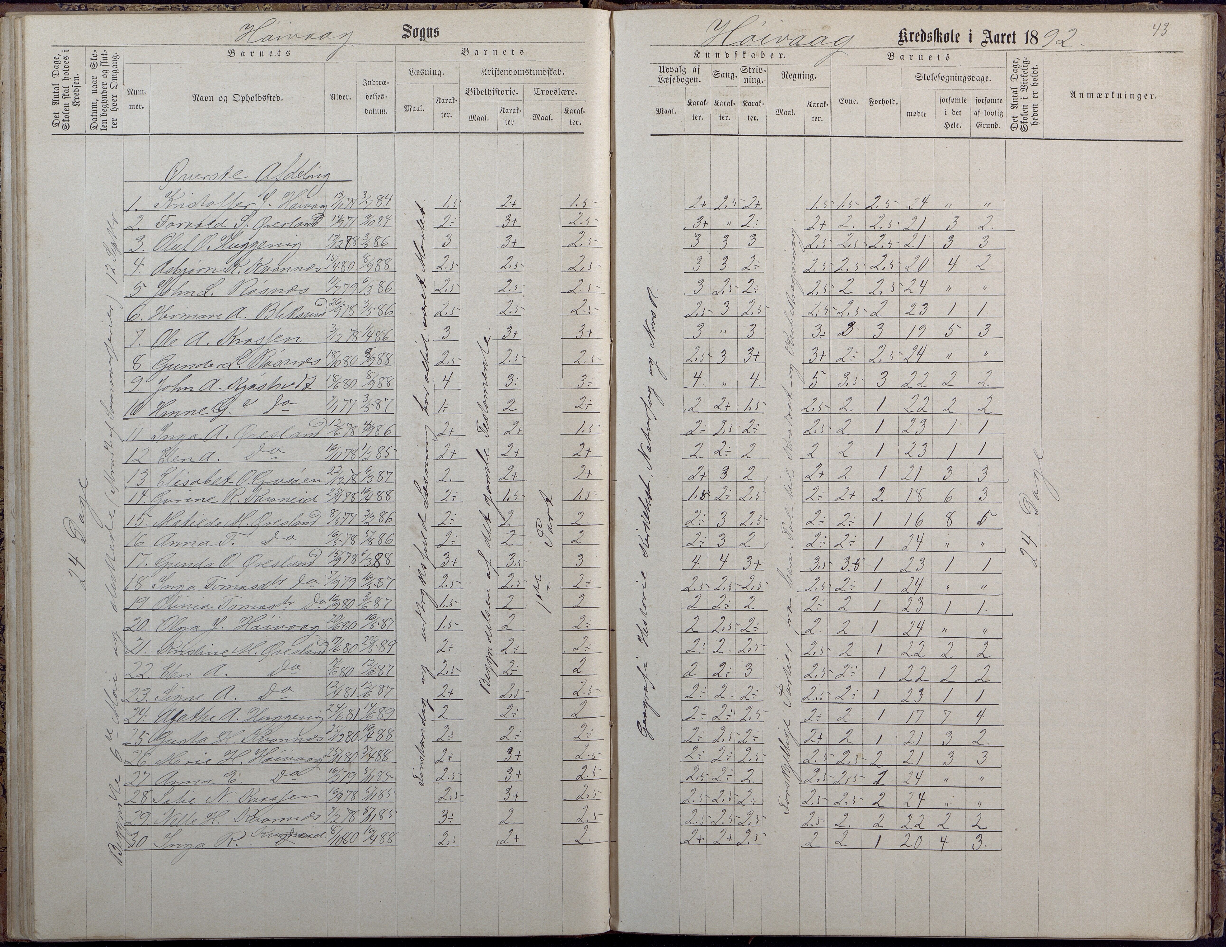 Høvåg kommune, AAKS/KA0927-PK/2/2/L0009: Høvåg - Protokoll for frivillig undervisning, 1876-1902, p. 43