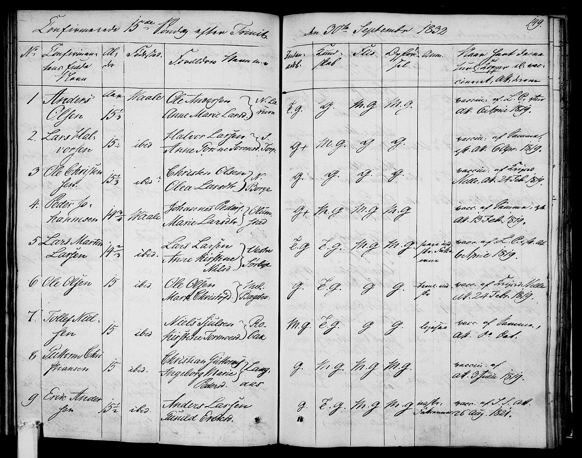 Våle kirkebøker, SAKO/A-334/F/Fa/L0008: Parish register (official) no. I 8, 1824-1844, p. 149