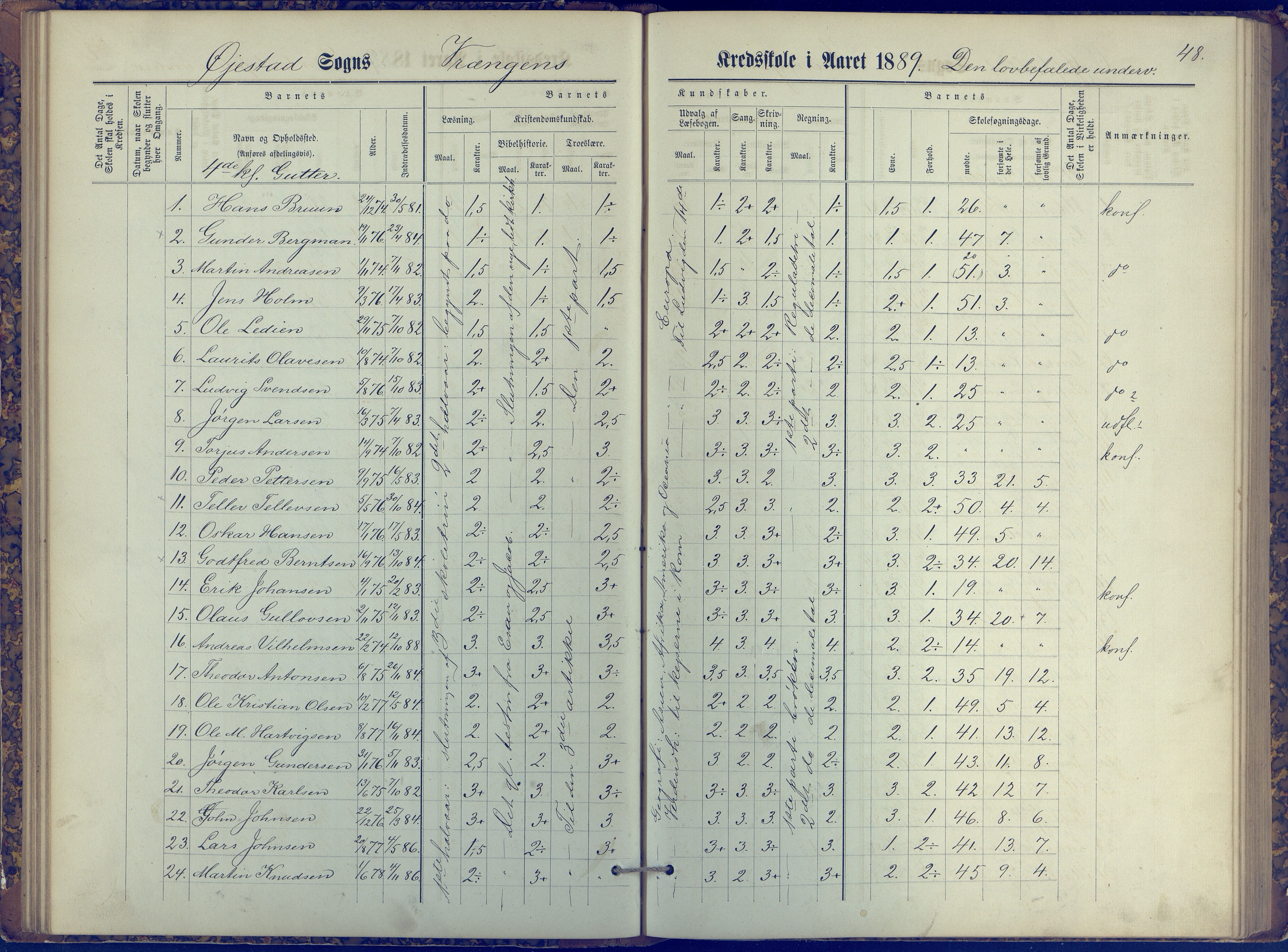 Øyestad kommune frem til 1979, AAKS/KA0920-PK/06/06K/L0006: Protokoll, 1881-1894, p. 48