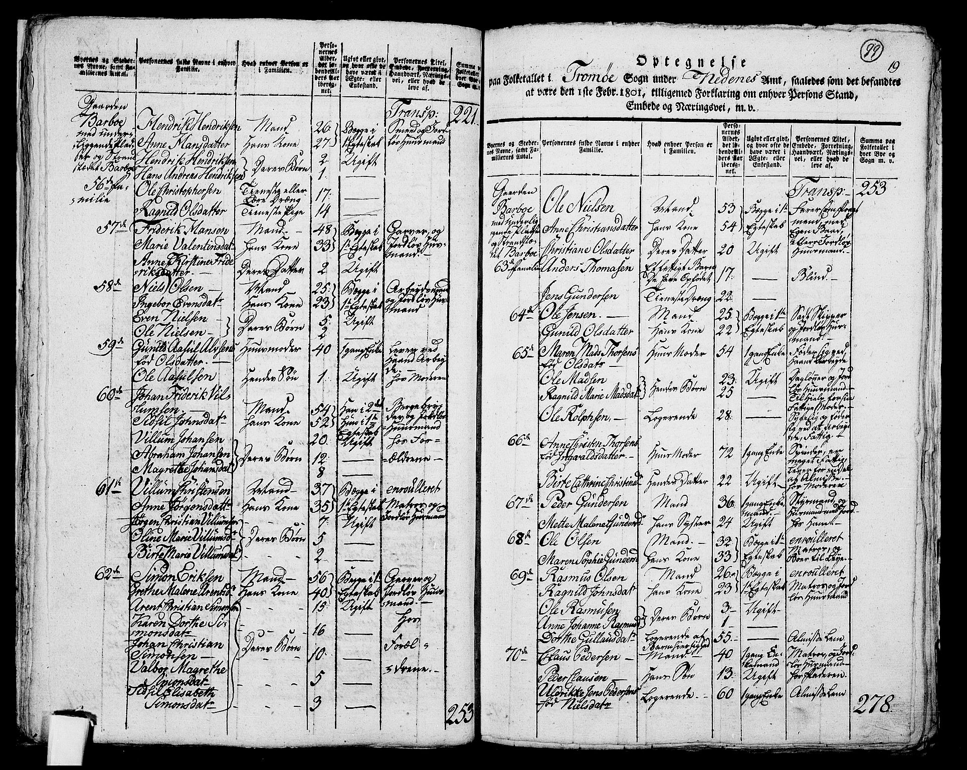 RA, 1801 census for 0918P Austre Moland, 1801, p. 98b-99a