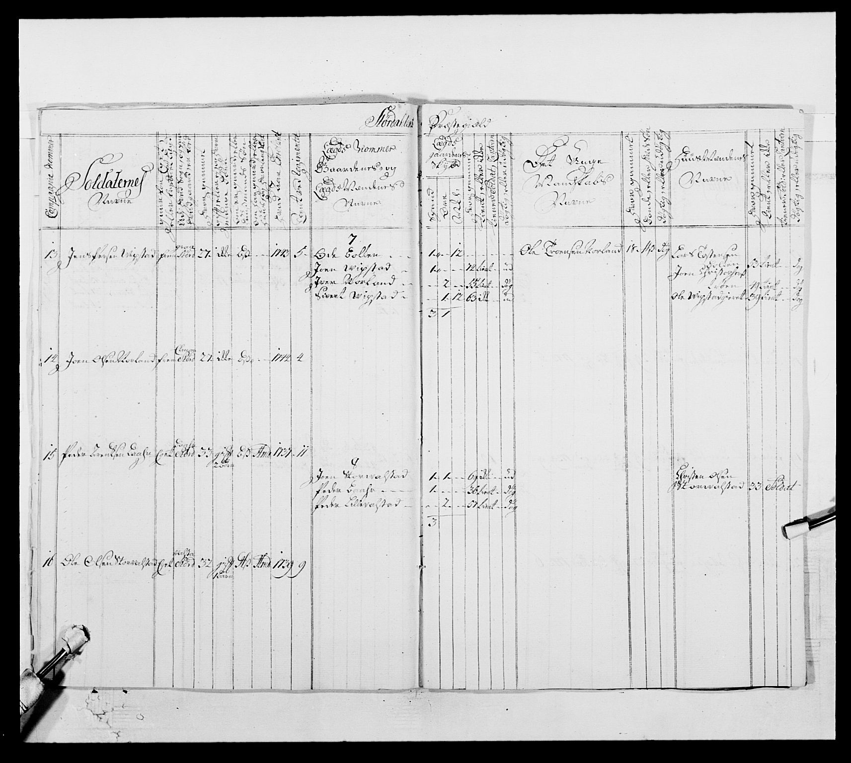 Kommanderende general (KG I) med Det norske krigsdirektorium, AV/RA-EA-5419/E/Ea/L0509: 1. Trondheimske regiment, 1740-1748, p. 142