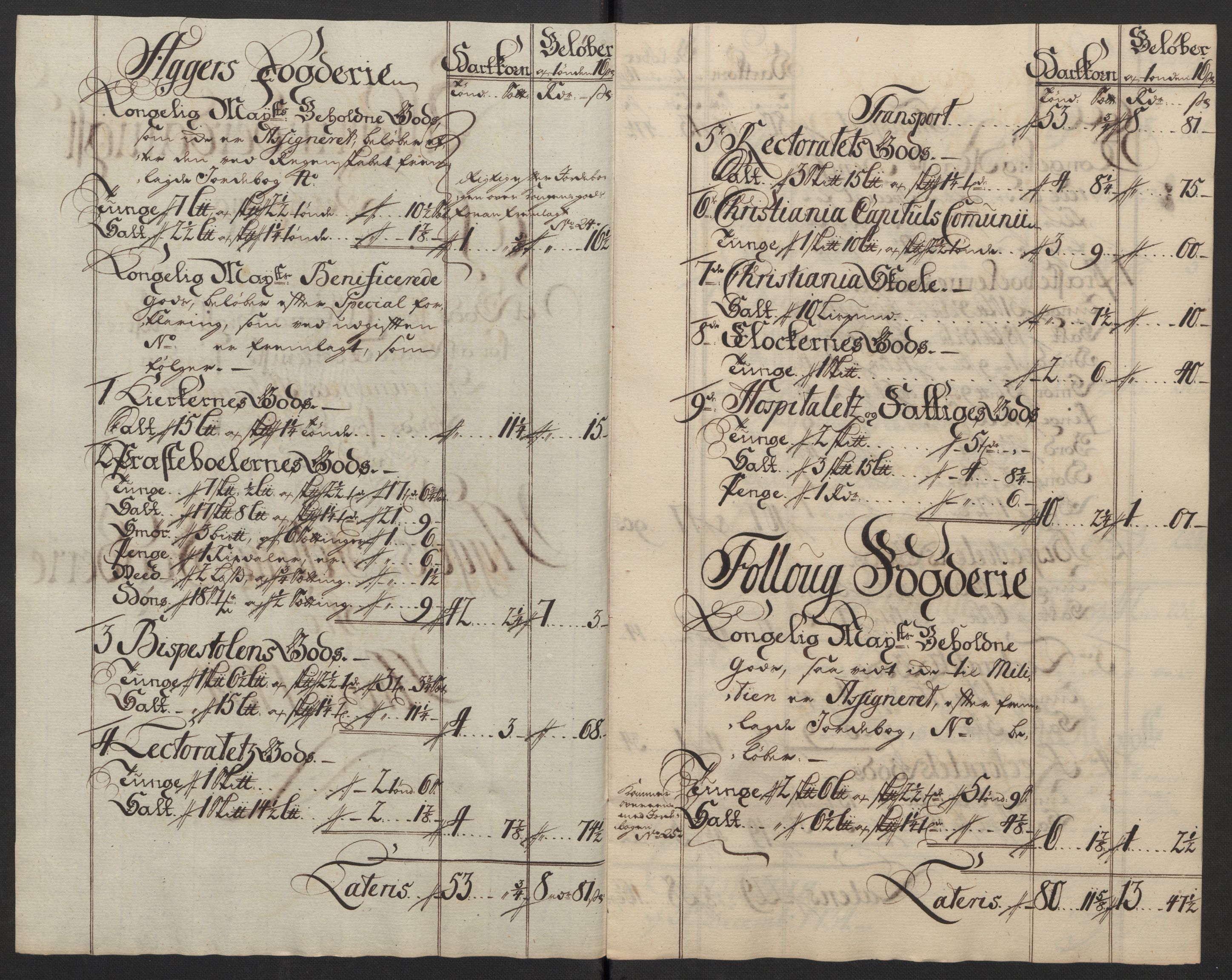 Rentekammeret inntil 1814, Reviderte regnskaper, Fogderegnskap, AV/RA-EA-4092/R10/L0473: Fogderegnskap Aker og Follo, 1734, p. 197