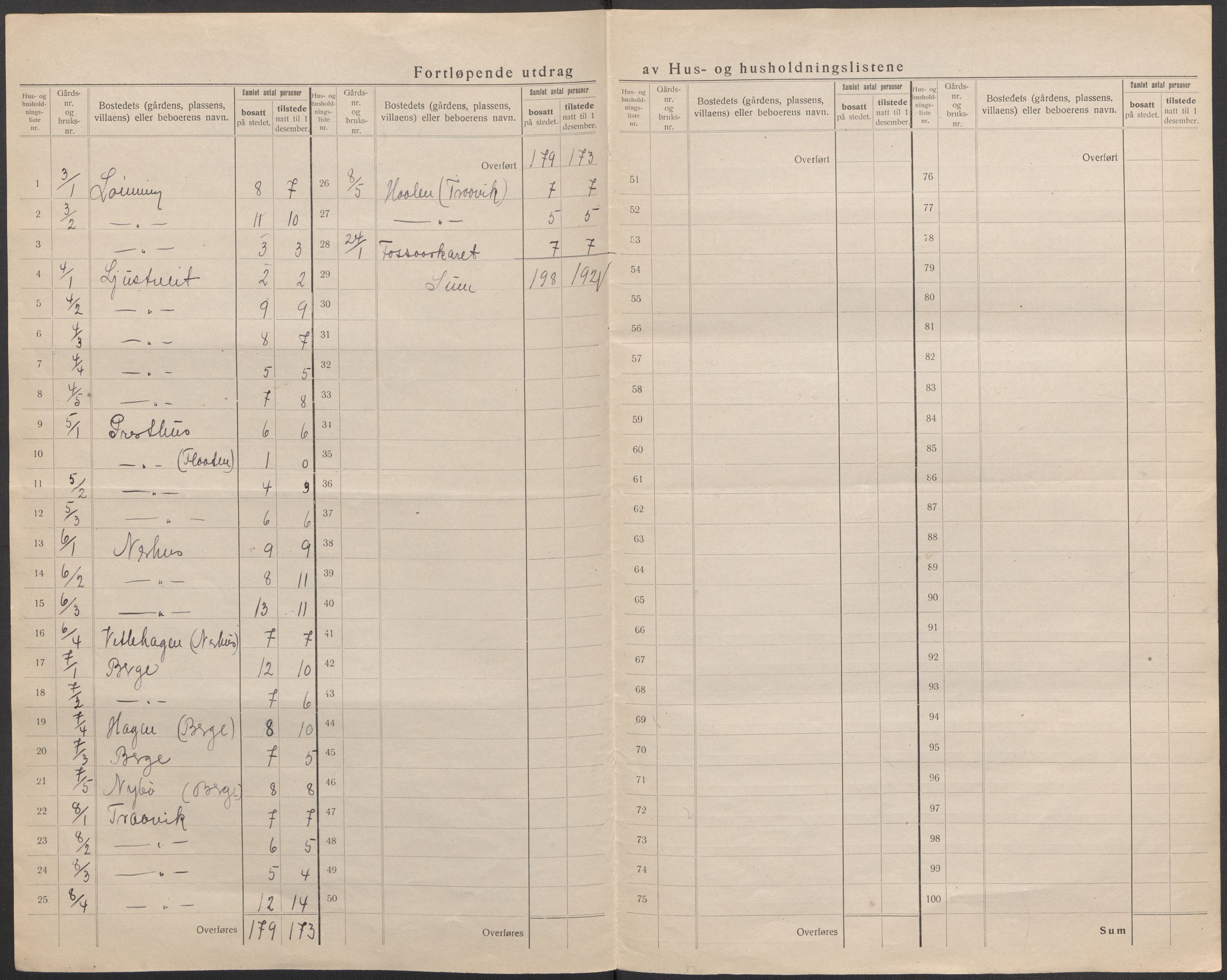 SAB, 1920 census for Kvinnherad, 1920, p. 9