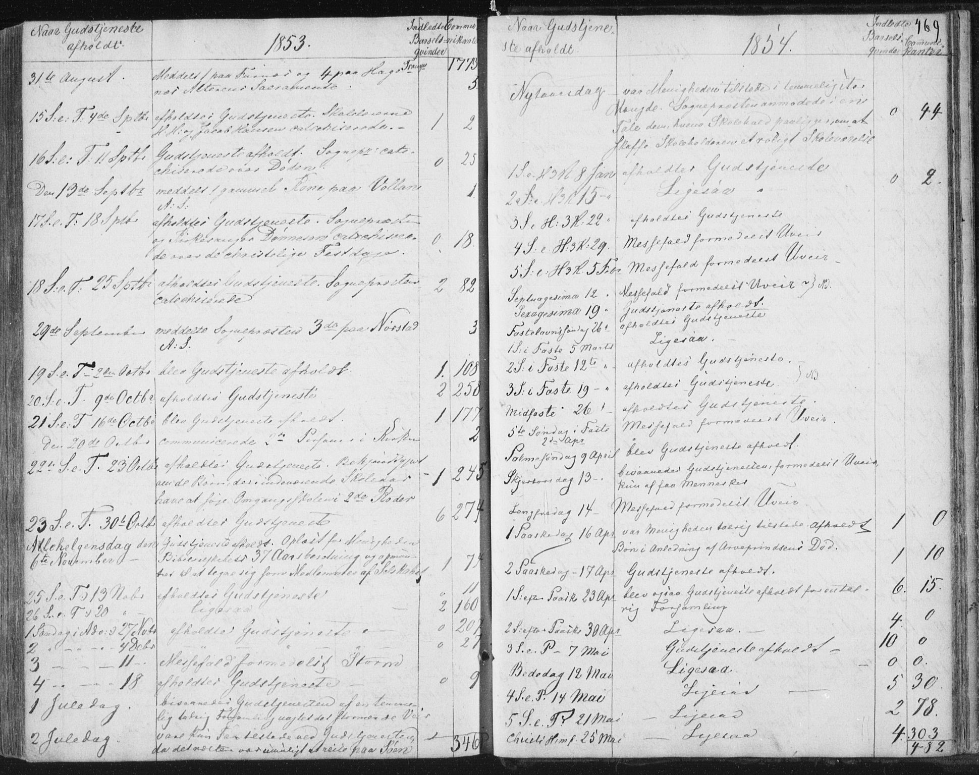 Ministerialprotokoller, klokkerbøker og fødselsregistre - Nordland, AV/SAT-A-1459/852/L0738: Parish register (official) no. 852A08, 1849-1865, p. 469