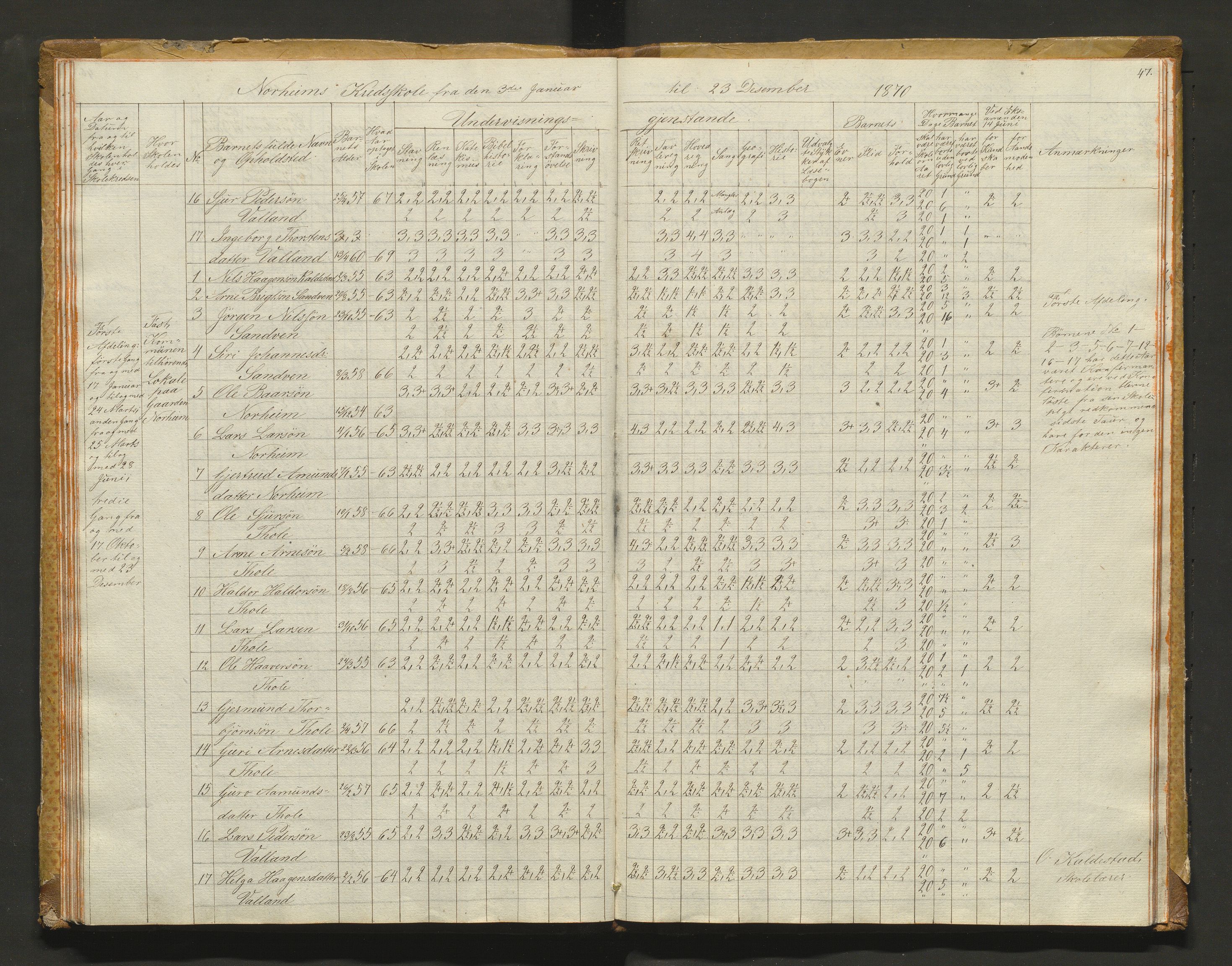 Kvam herad. Barneskulane, IKAH/1238-231/F/Fa/L0001: Skuleprotokoll for 1., 2. og 3. skuledistrikt i Vikøy prestegjeld m/ inventarliste, 1833-1877, p. 47