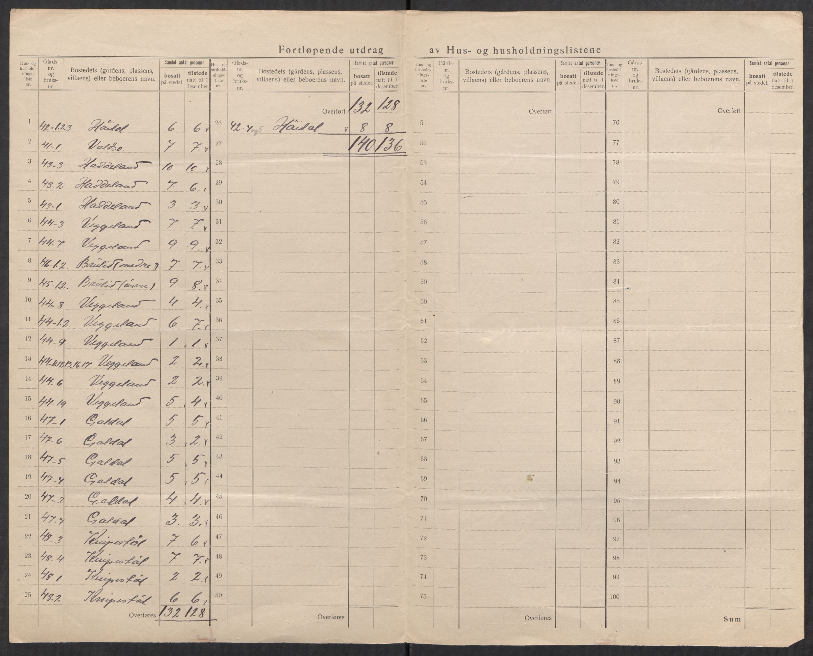 SAK, 1920 census for Fjotland, 1920, p. 32