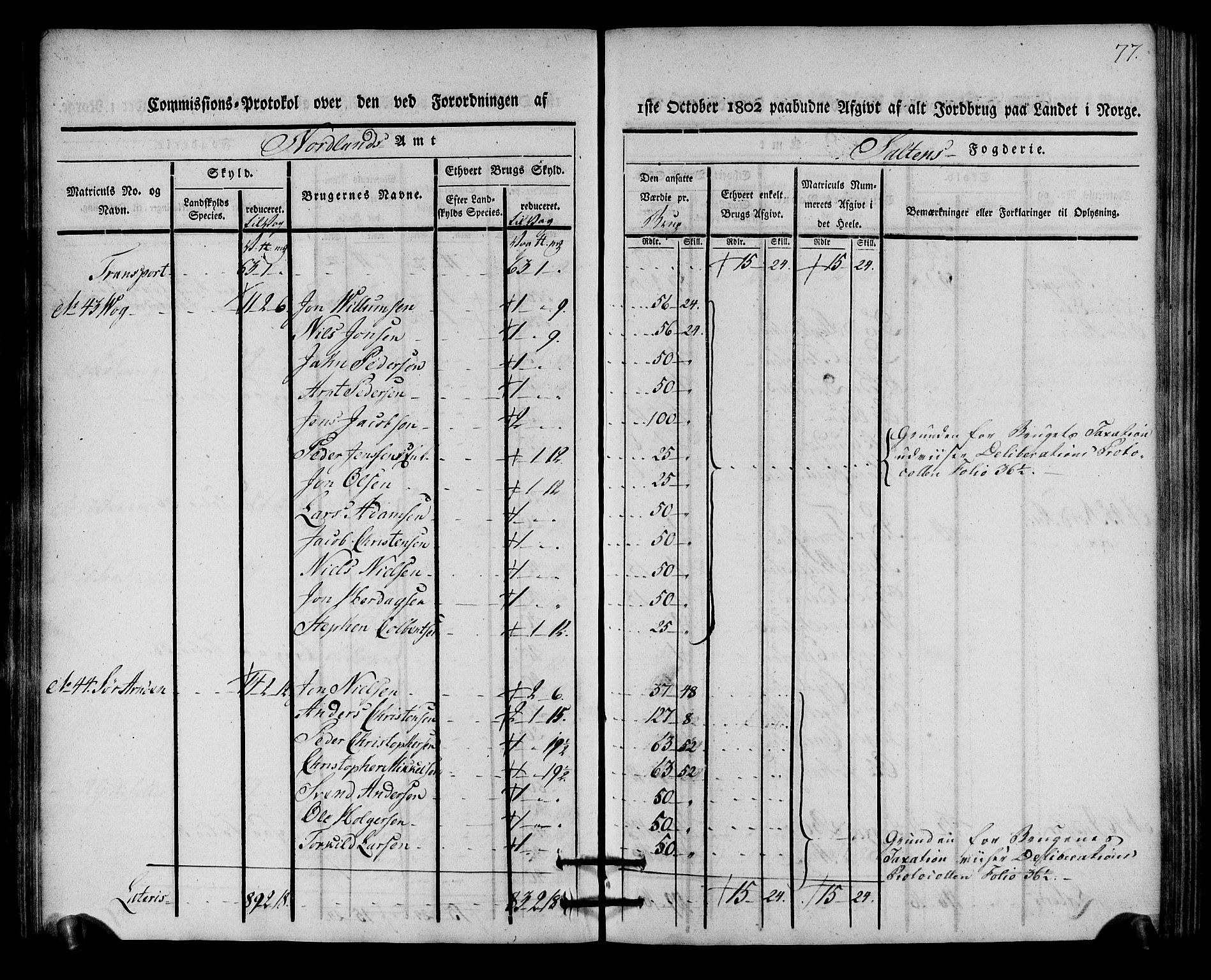 Rentekammeret inntil 1814, Realistisk ordnet avdeling, AV/RA-EA-4070/N/Ne/Nea/L0160: Salten fogderi. Kommisjonsprotokoll, 1803, p. 76