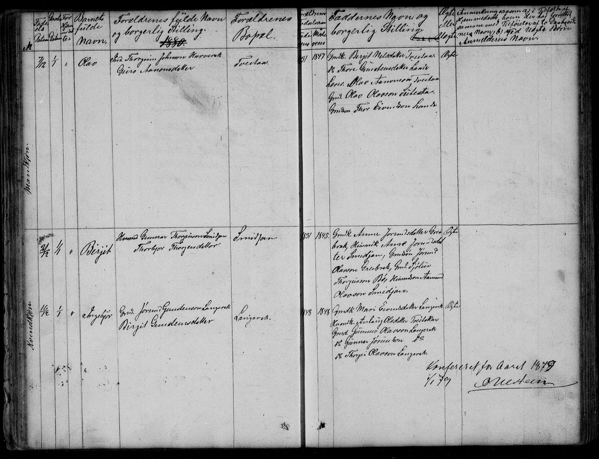 Bygland sokneprestkontor, SAK/1111-0006/F/Fb/Fbd/L0001: Parish register (copy) no. B 1, 1848-1895, p. 47