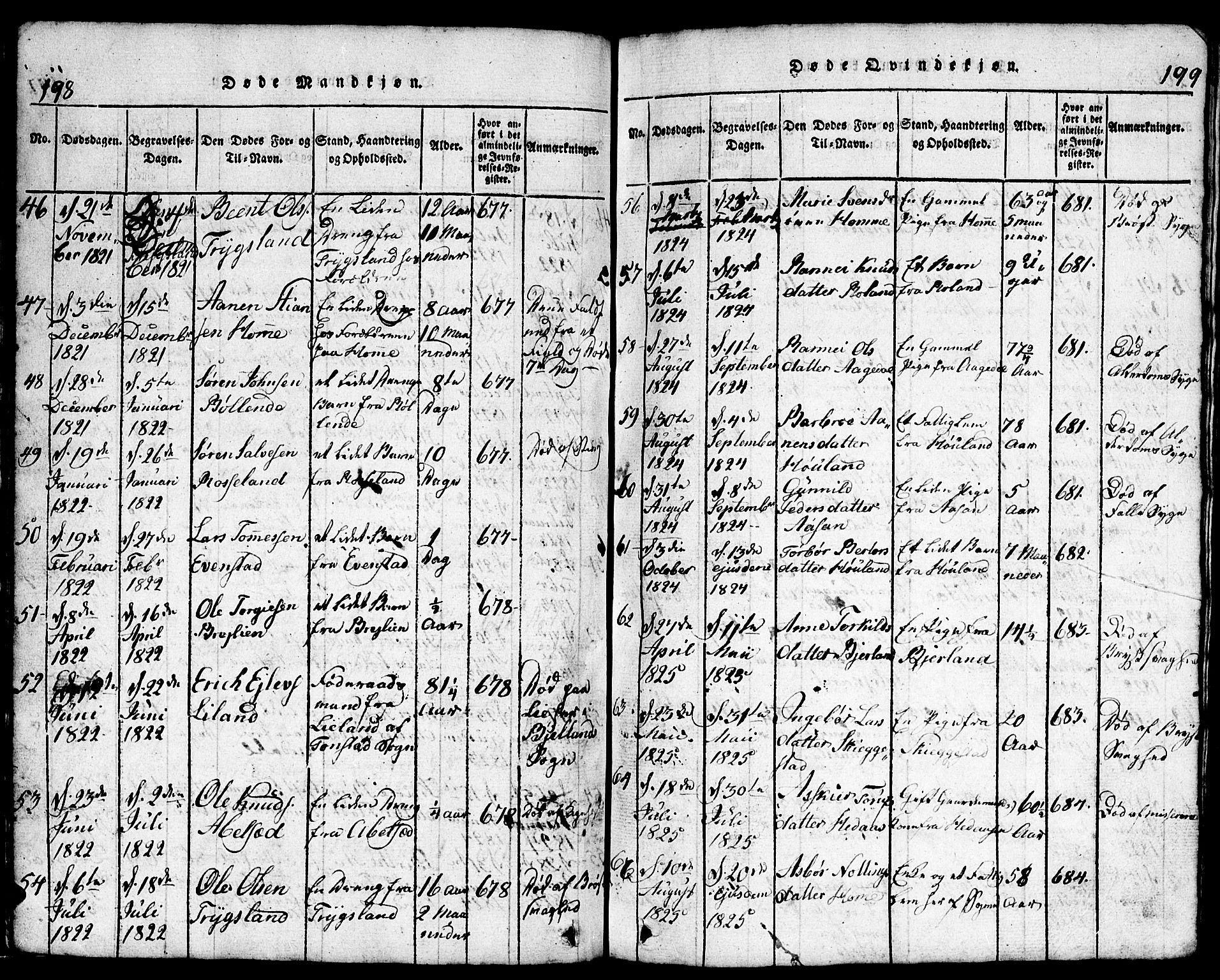 Bjelland sokneprestkontor, SAK/1111-0005/F/Fb/Fba/L0003: Parish register (copy) no. B 3, 1816-1870, p. 198-199