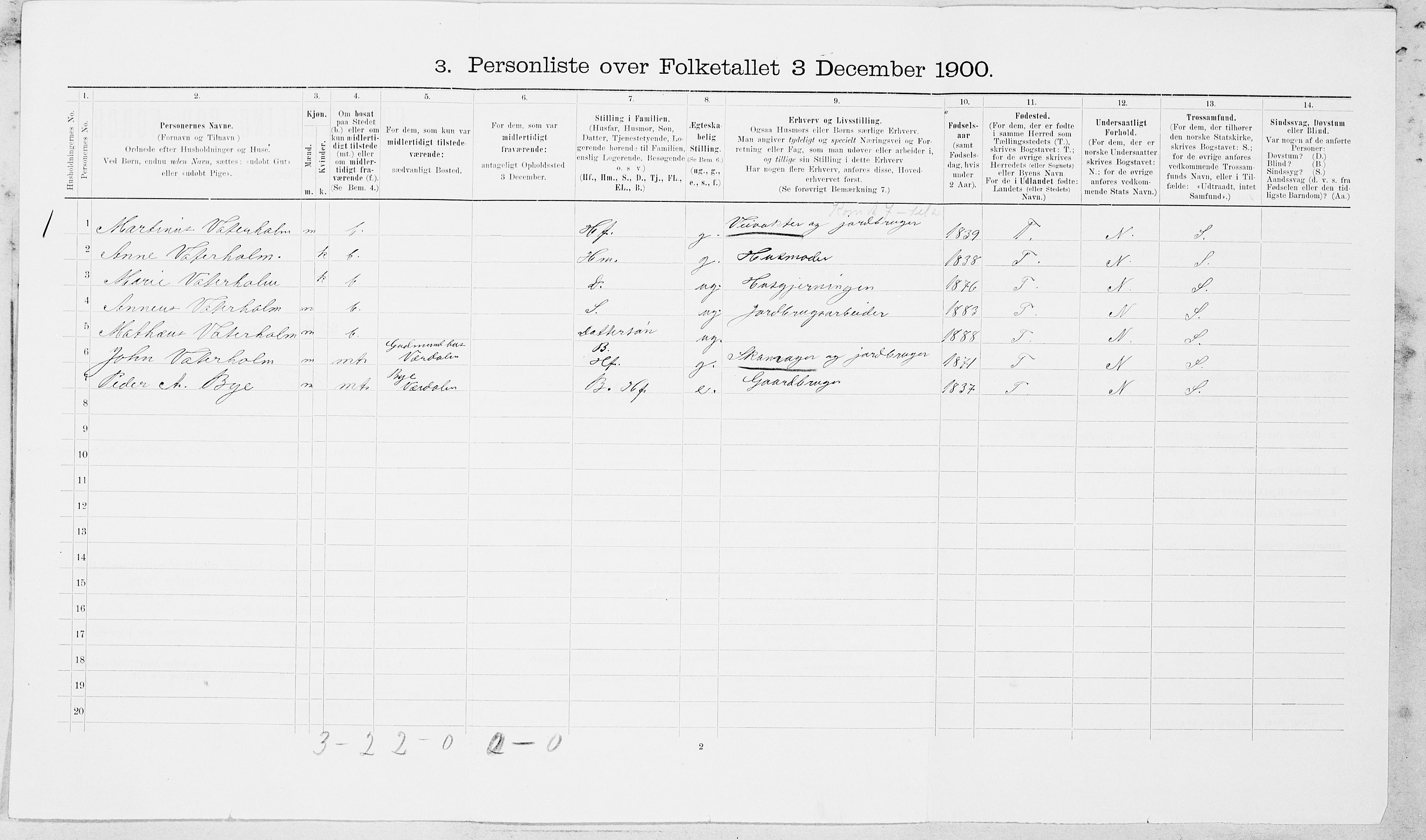 SAT, 1900 census for Verdal, 1900, p. 1694