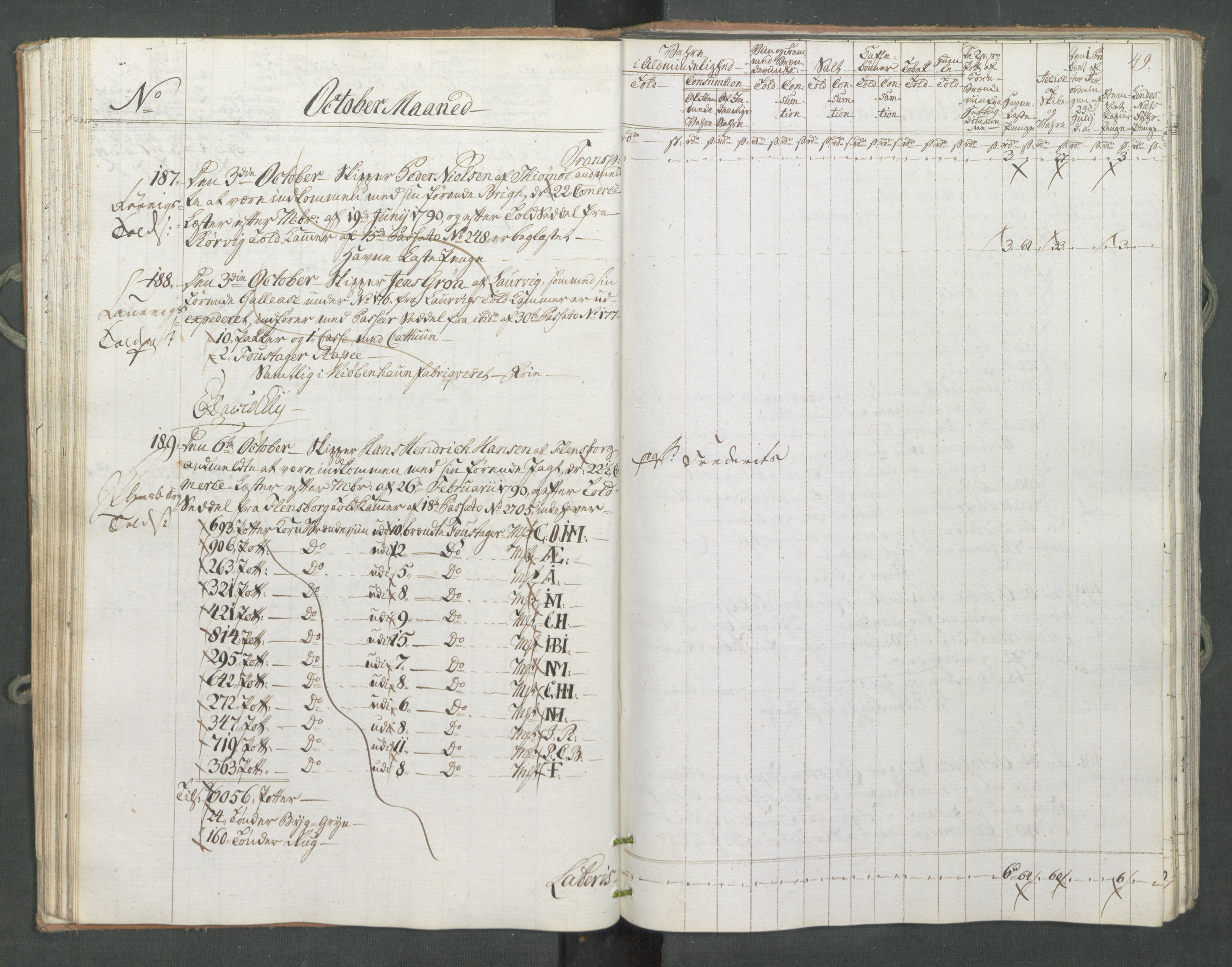 Generaltollkammeret, tollregnskaper, AV/RA-EA-5490/R10/L0056/0001: Tollregnskaper Tønsberg / Inngående tollbok, 1794, p. 48b-49a