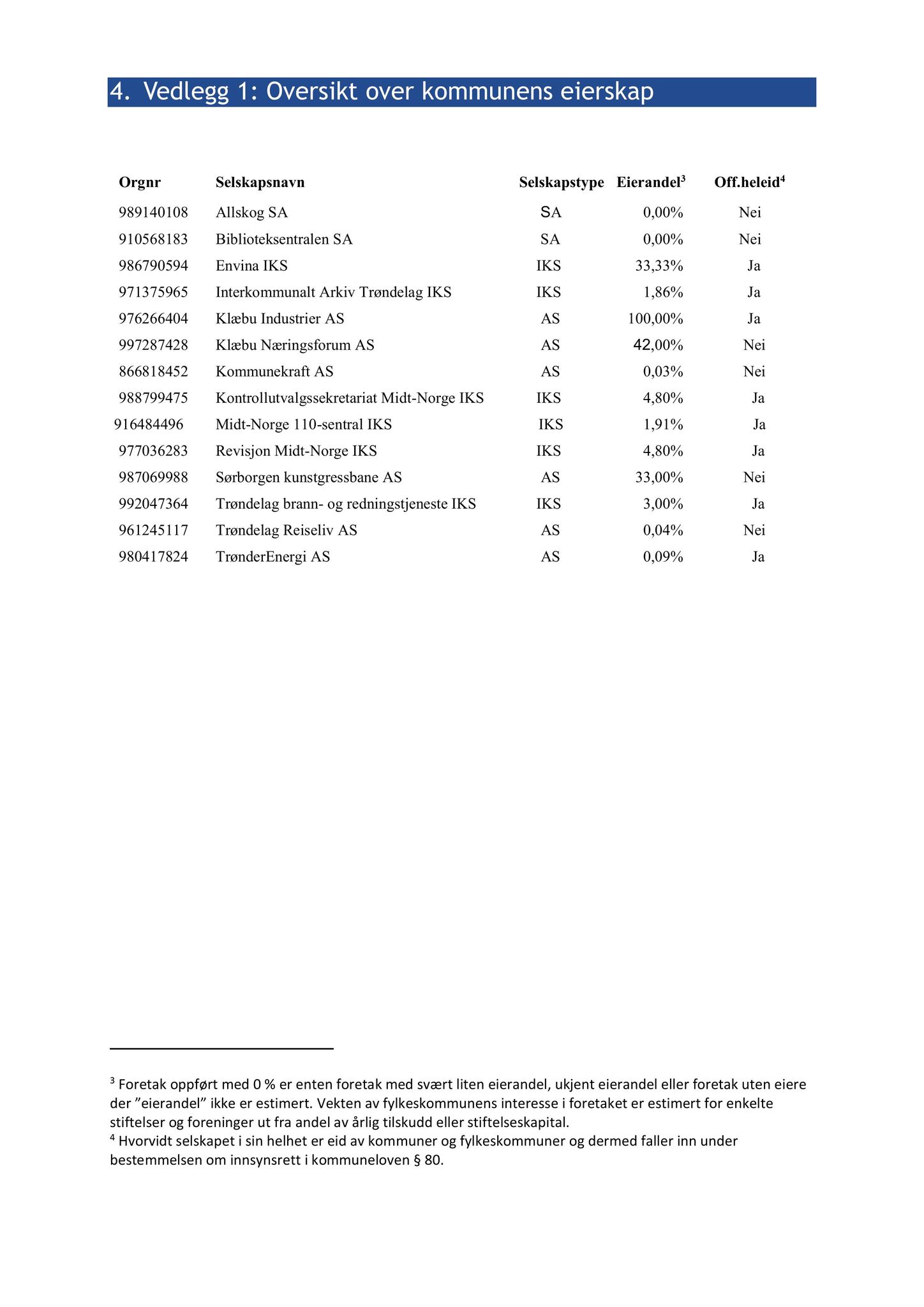 Klæbu Kommune, TRKO/KK/01-KS/L009: Kommunestyret - Møtedokumenter, 2016, p. 2049