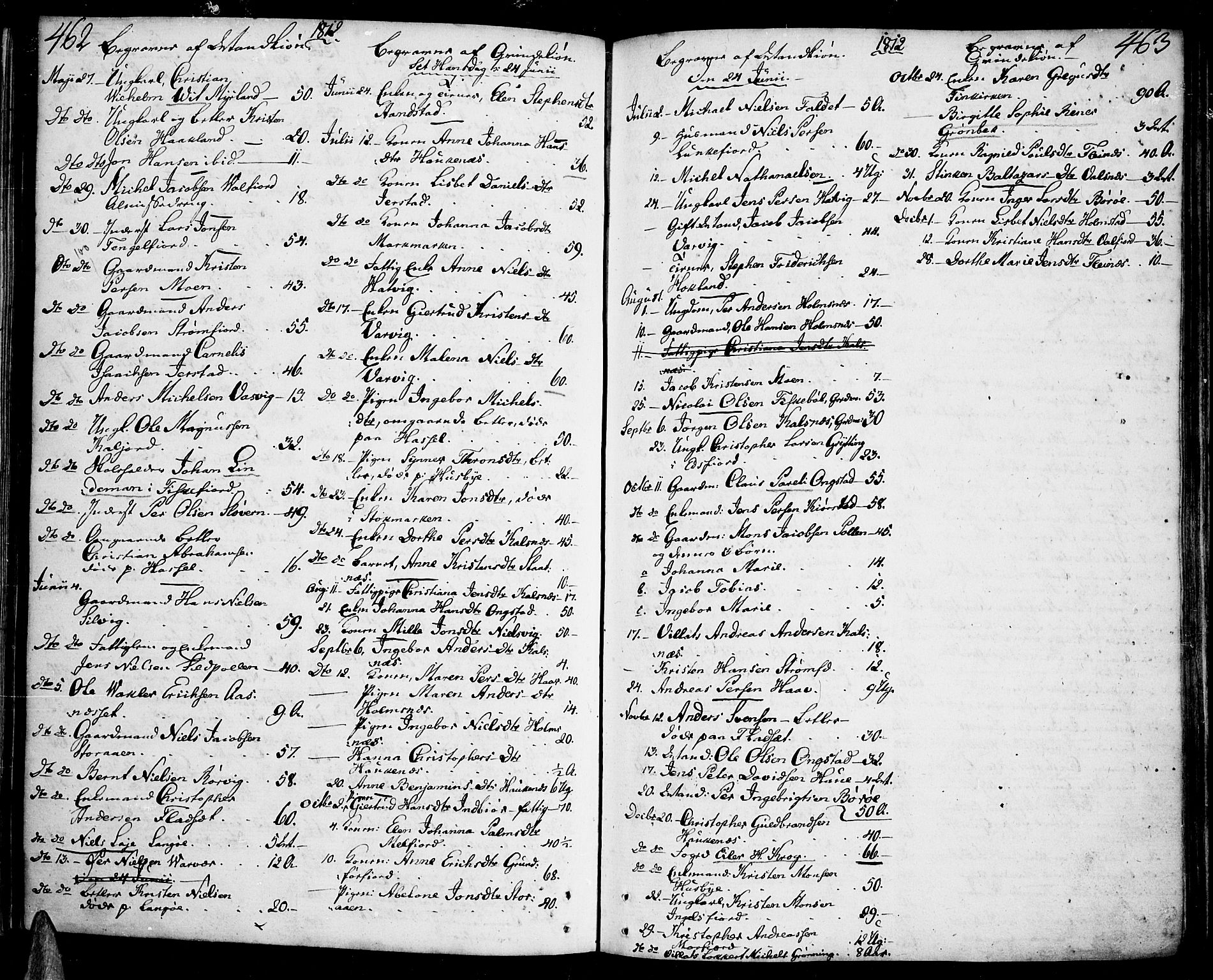 Ministerialprotokoller, klokkerbøker og fødselsregistre - Nordland, SAT/A-1459/888/L1235: Parish register (official) no. 888A04 /1, 1812-1820, p. 462-463