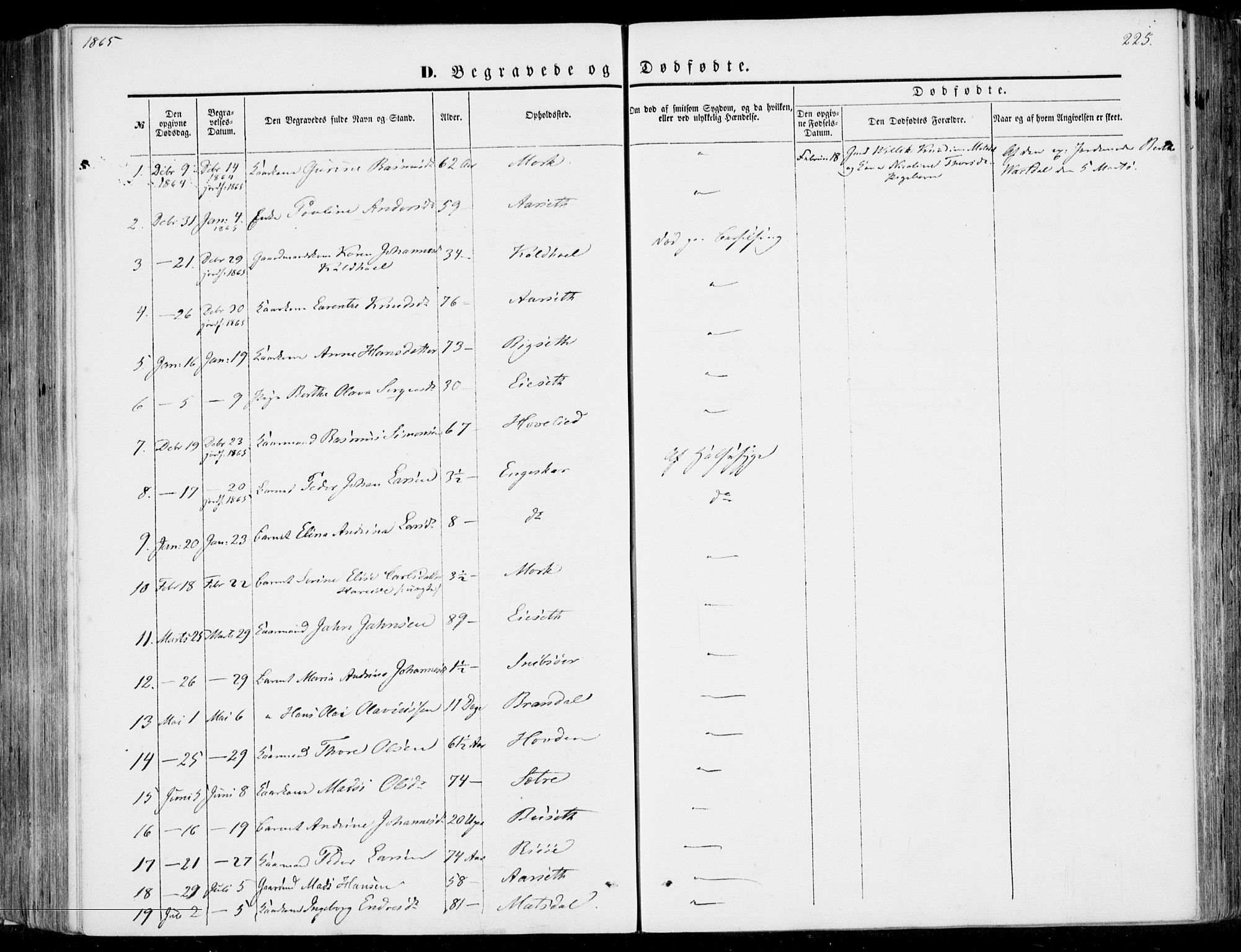 Ministerialprotokoller, klokkerbøker og fødselsregistre - Møre og Romsdal, SAT/A-1454/510/L0121: Parish register (official) no. 510A01, 1848-1877, p. 225