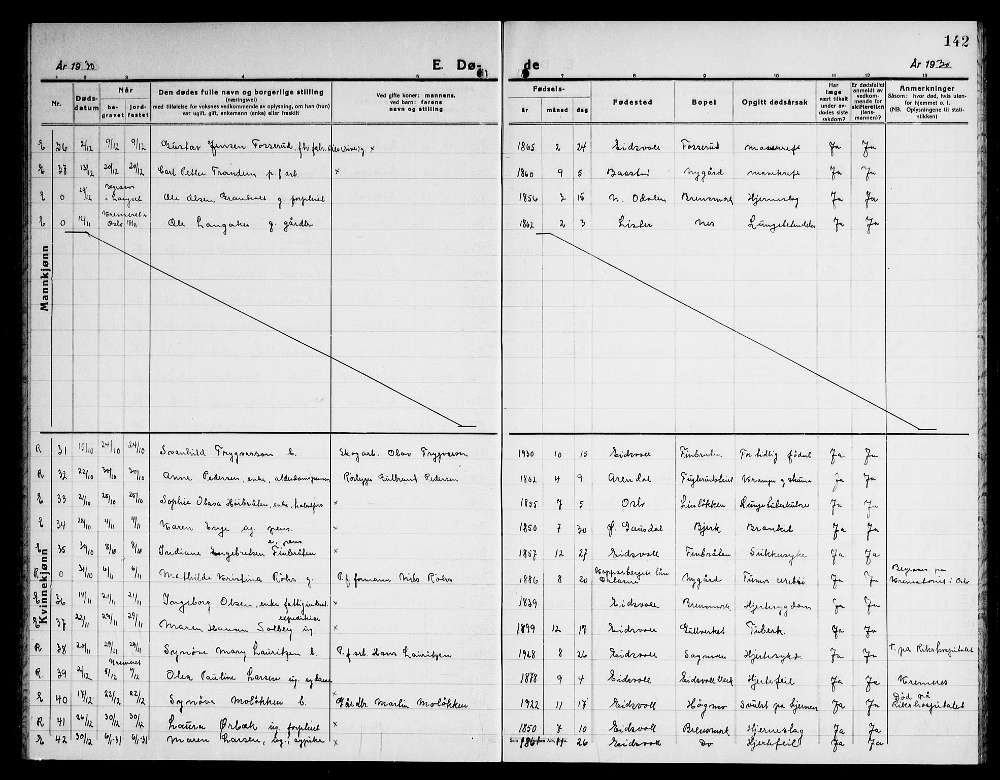 Eidsvoll prestekontor Kirkebøker, SAO/A-10888/G/Ga/L0012: Parish register (copy) no. I 12, 1928-1946, p. 142