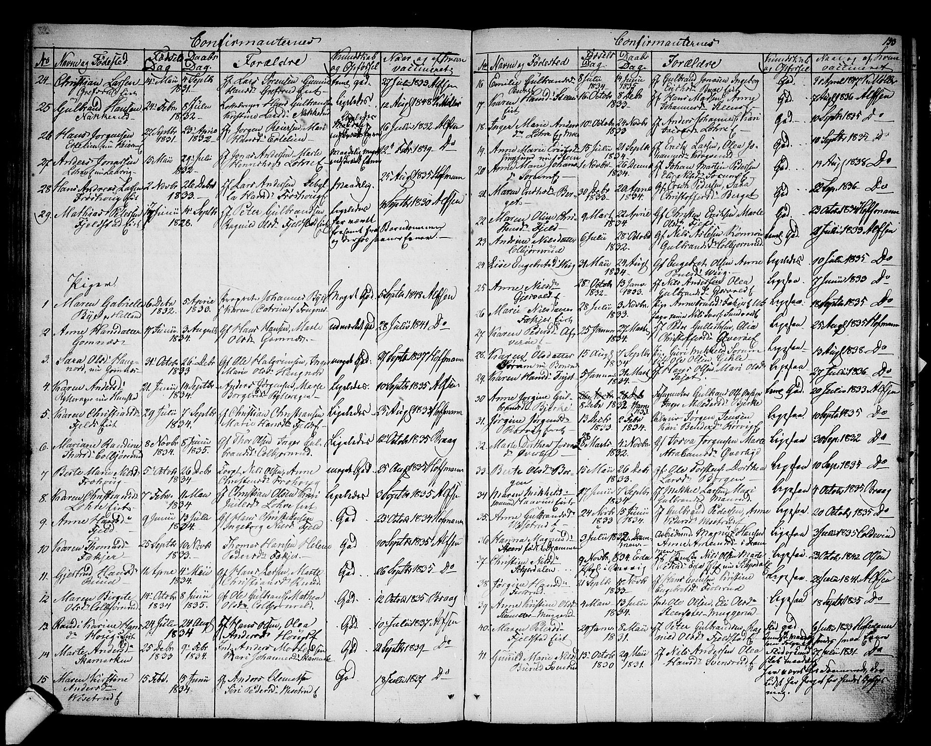 Hole kirkebøker, AV/SAKO-A-228/G/Ga/L0002: Parish register (copy) no. I 2, 1842-1878, p. 153