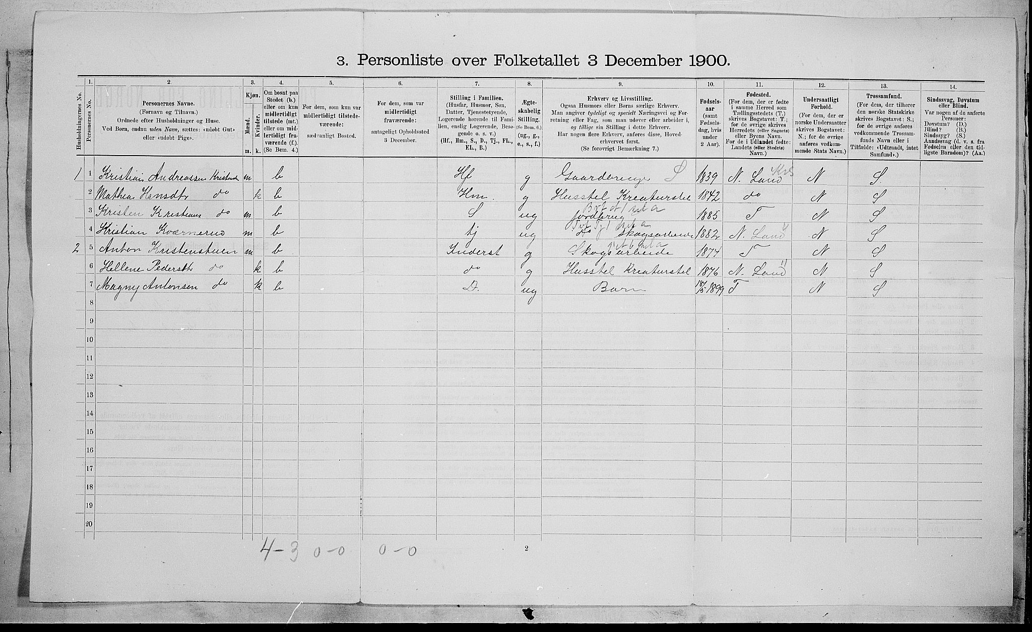 SAH, 1900 census for Biri, 1900, p. 1652