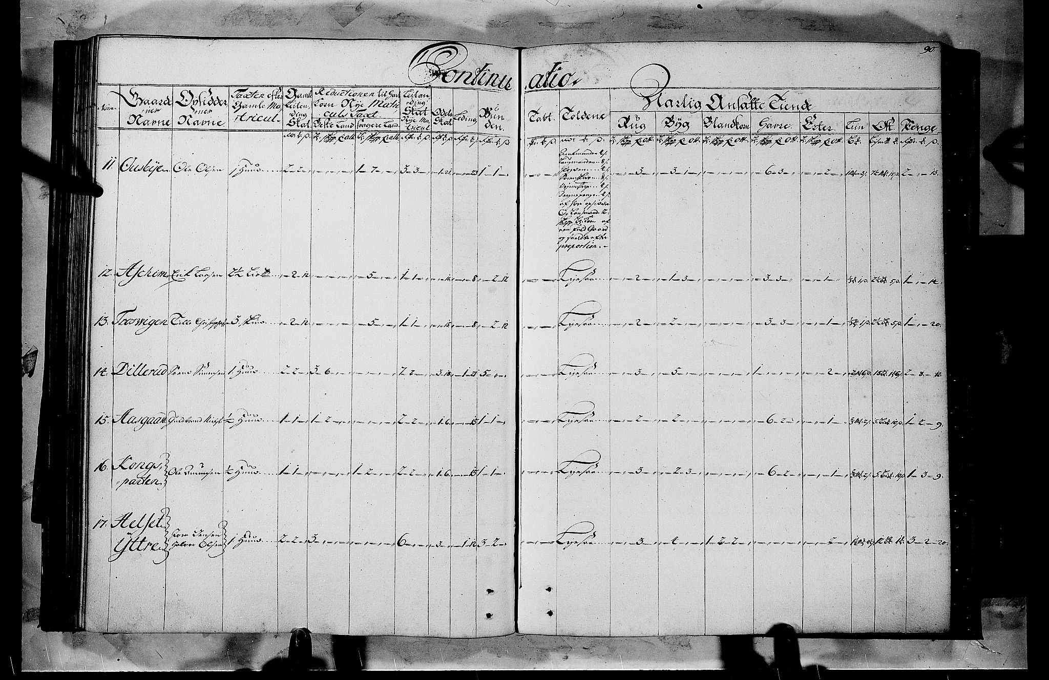 Rentekammeret inntil 1814, Realistisk ordnet avdeling, AV/RA-EA-4070/N/Nb/Nbf/L0103b: Hedmark matrikkelprotokoll, 1723, p. 88b-89a