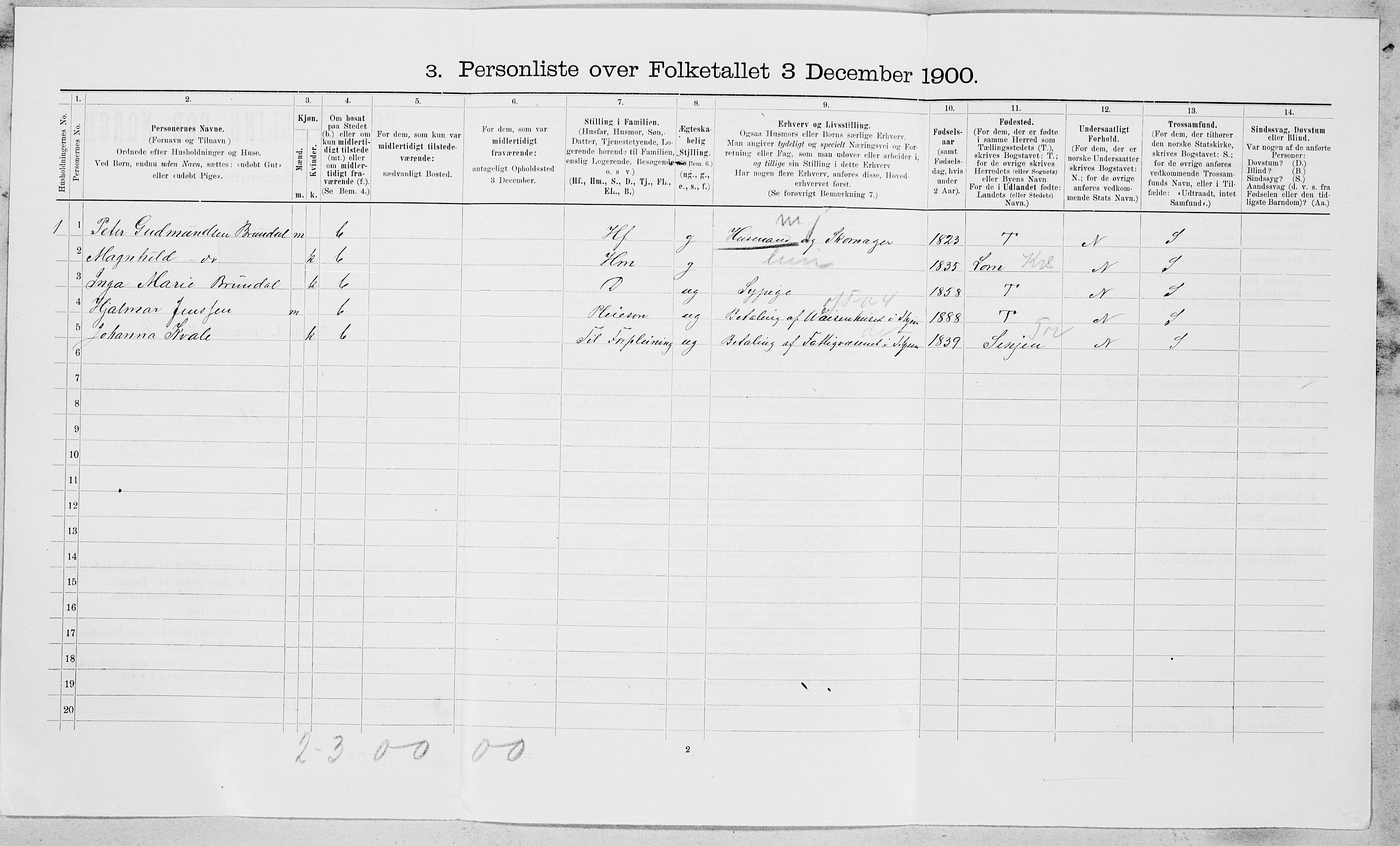 SAT, 1900 census for Strinda, 1900, p. 908