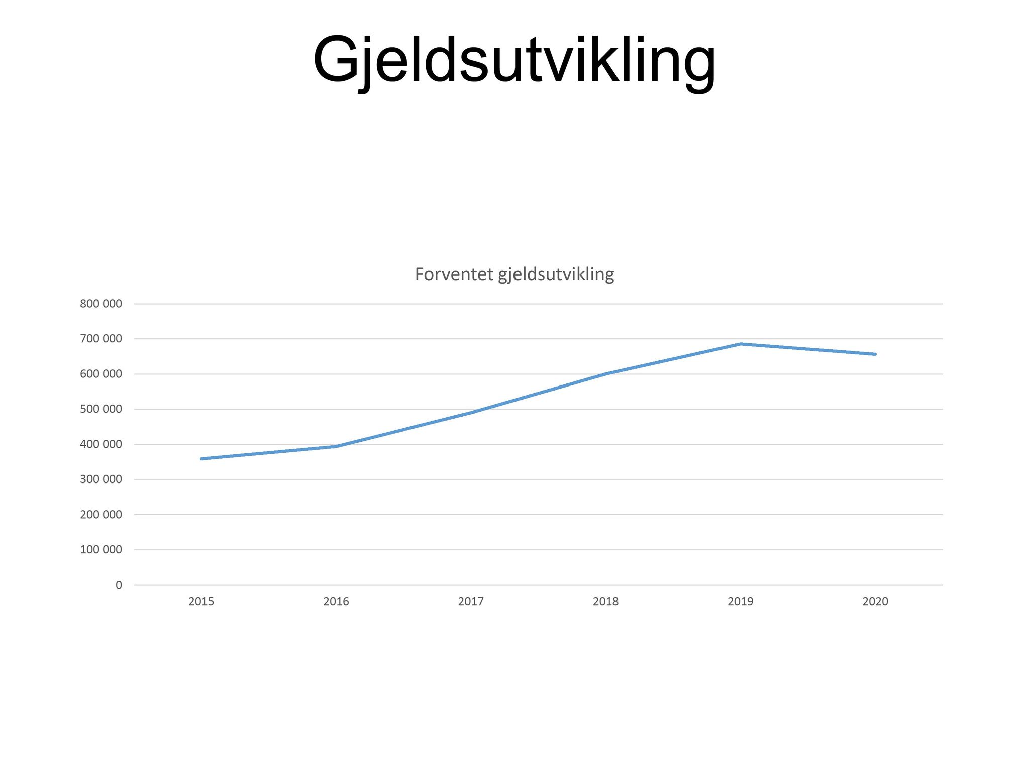 Klæbu Kommune, TRKO/KK/06-UM/L003: Utvalg for miljø - Møtedokumenter 2016, 2016, p. 1619