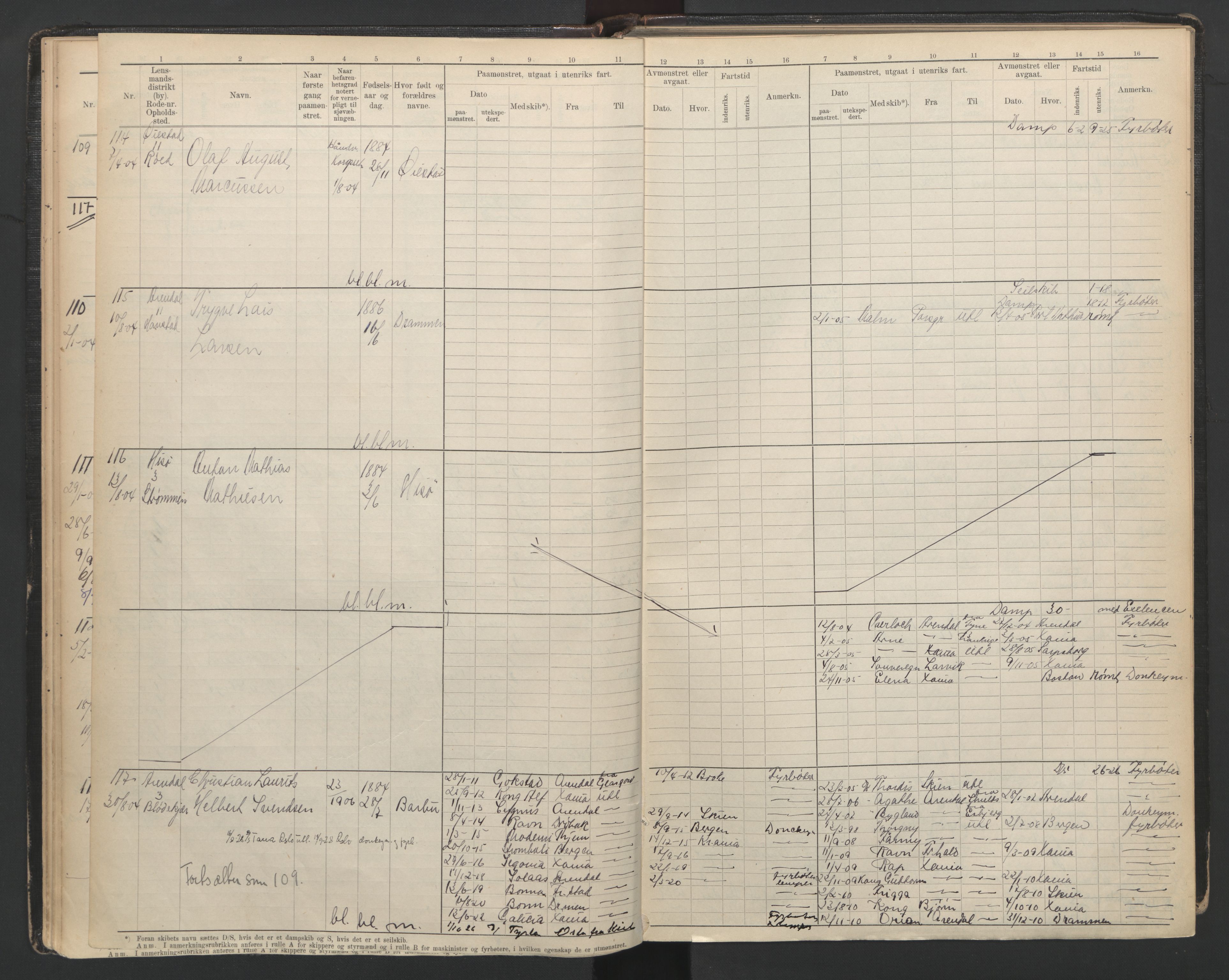 Arendal mønstringskrets, AV/SAK-2031-0012/F/Fb/L0005: Hovedrulle B nr 1-1000, E-6, 1888-1948, p. 28