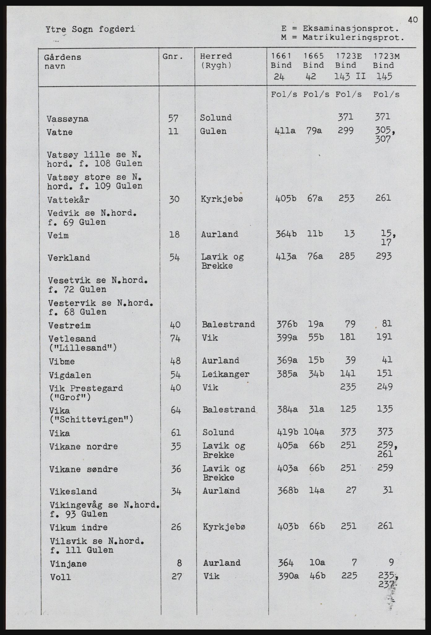 Rentekammeret inntil 1814, Realistisk ordnet avdeling, AV/RA-EA-4070, 1661-1723, p. 1140