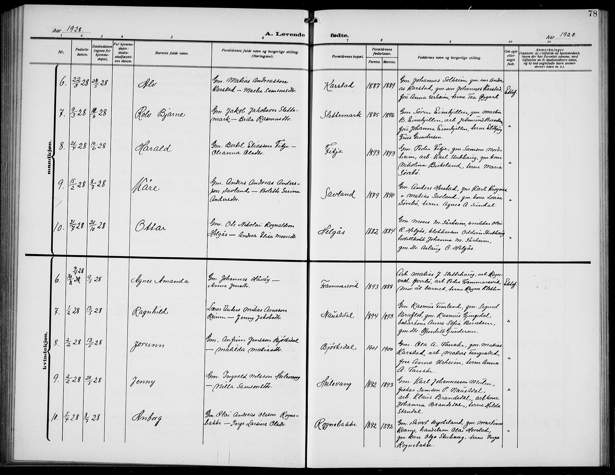 Førde sokneprestembete, AV/SAB-A-79901/H/Hab/Habd/L0006: Parish register (copy) no. D 6, 1914-1937, p. 78