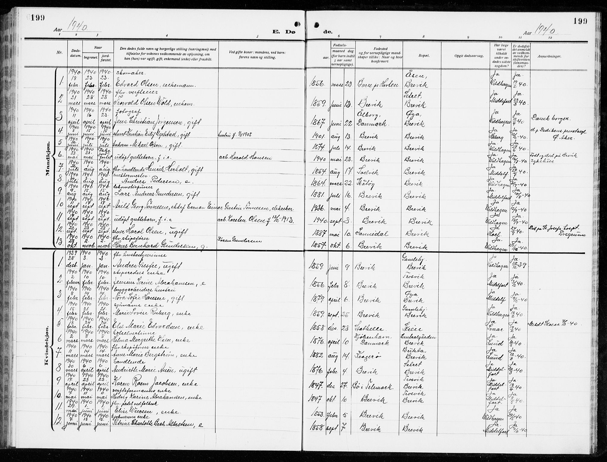 Brevik kirkebøker, SAKO/A-255/G/Ga/L0006: Parish register (copy) no. 6, 1922-1940, p. 199