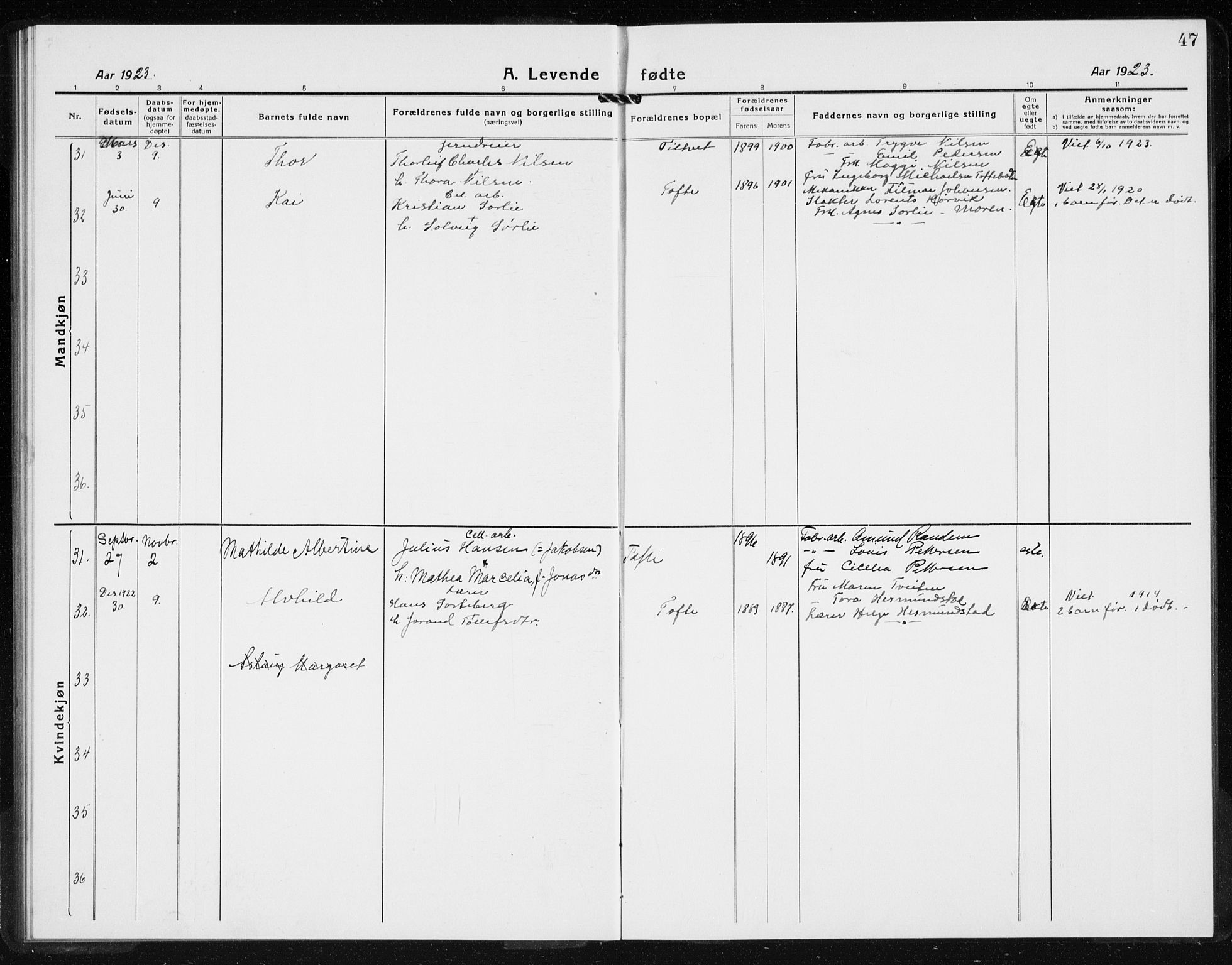 Hurum kirkebøker, SAKO/A-229/G/Gb/L0001: Parish register (copy) no. II 1, 1917-1934, p. 47