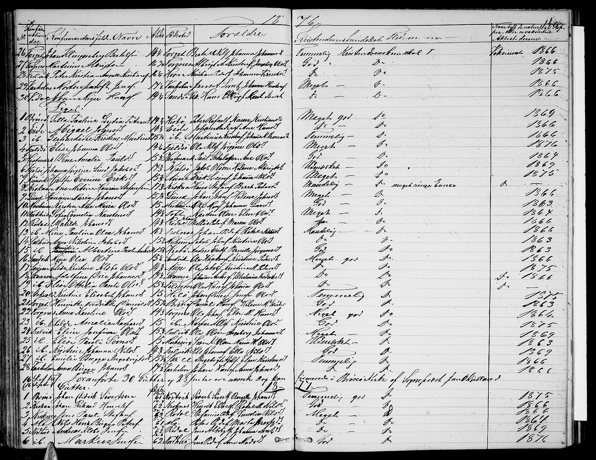 Ministerialprotokoller, klokkerbøker og fødselsregistre - Nordland, AV/SAT-A-1459/813/L0212: Parish register (copy) no. 813C04, 1864-1886, p. 140