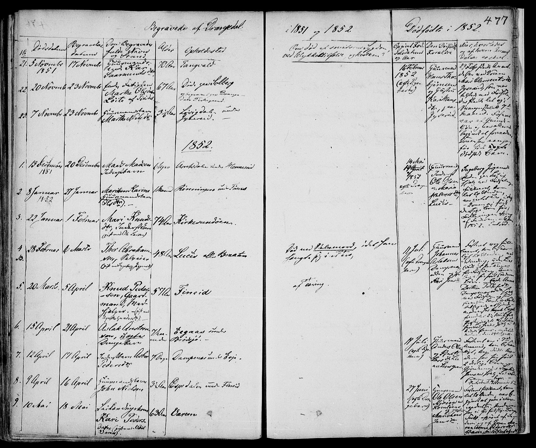 Drangedal kirkebøker, SAKO/A-258/F/Fa/L0007a: Parish register (official) no. 7a, 1837-1856, p. 477