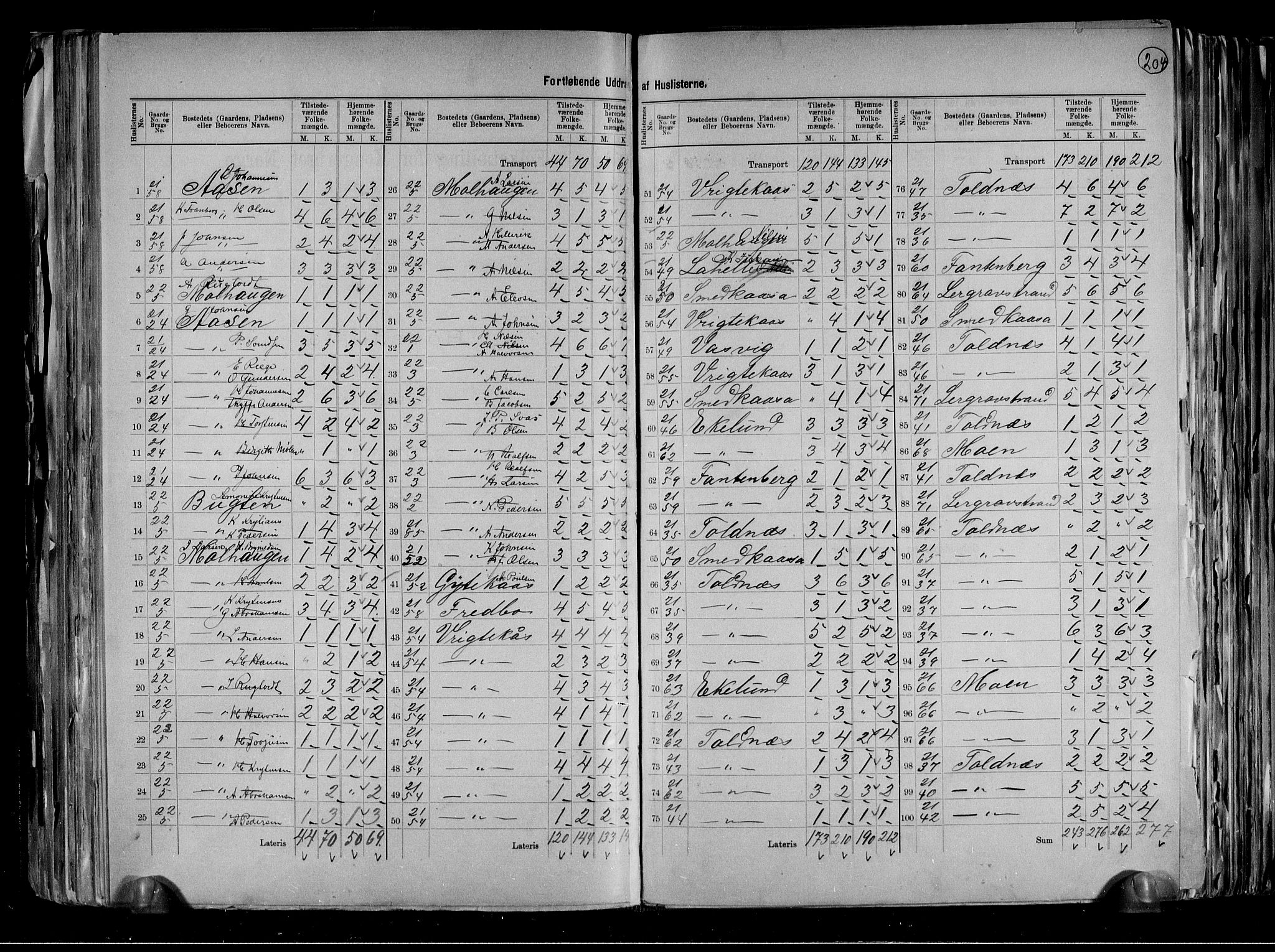 RA, 1891 census for 0818 Solum, 1891, p. 19