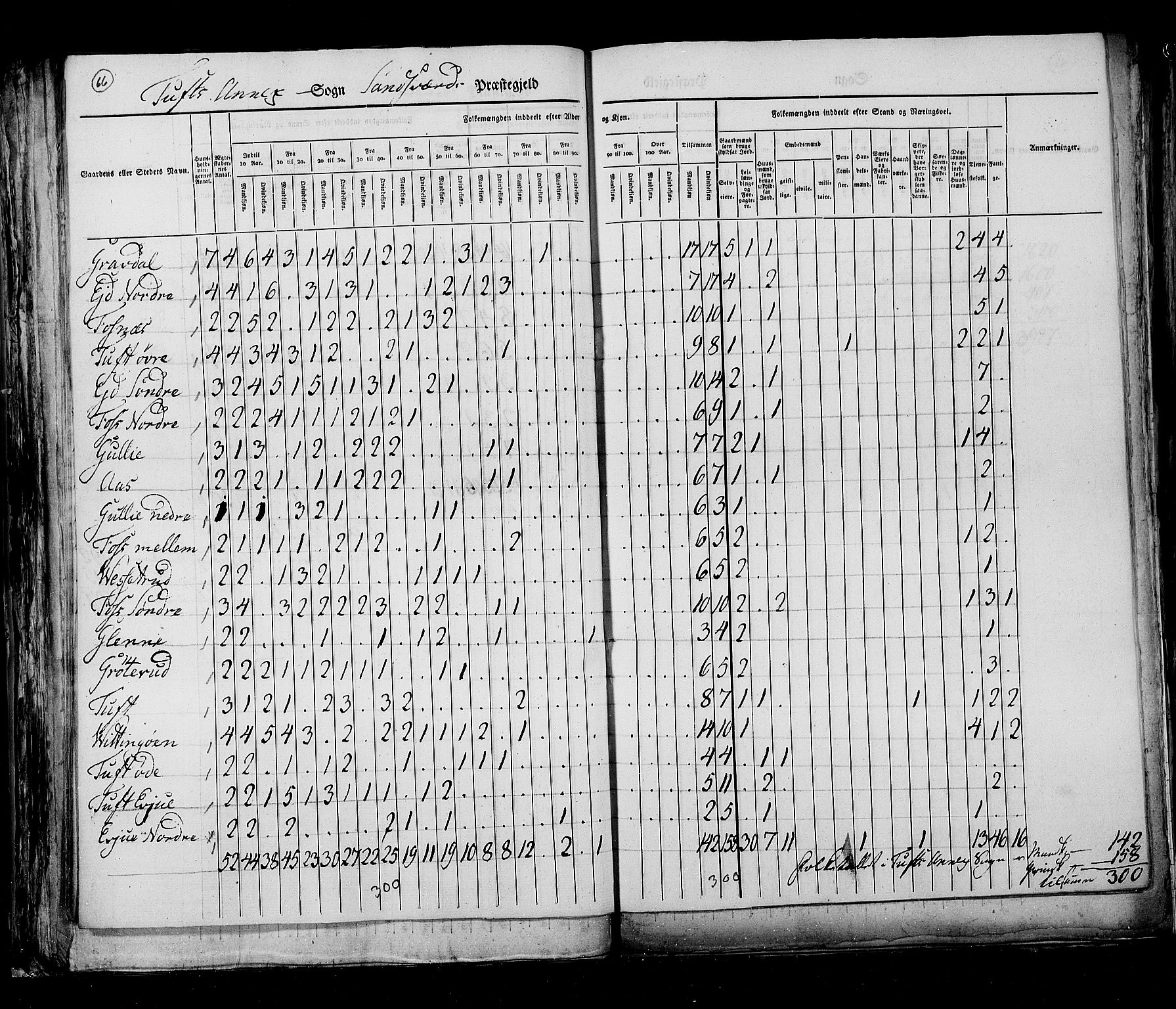 RA, Census 1825, vol. 7: Buskerud amt, 1825, p. 66