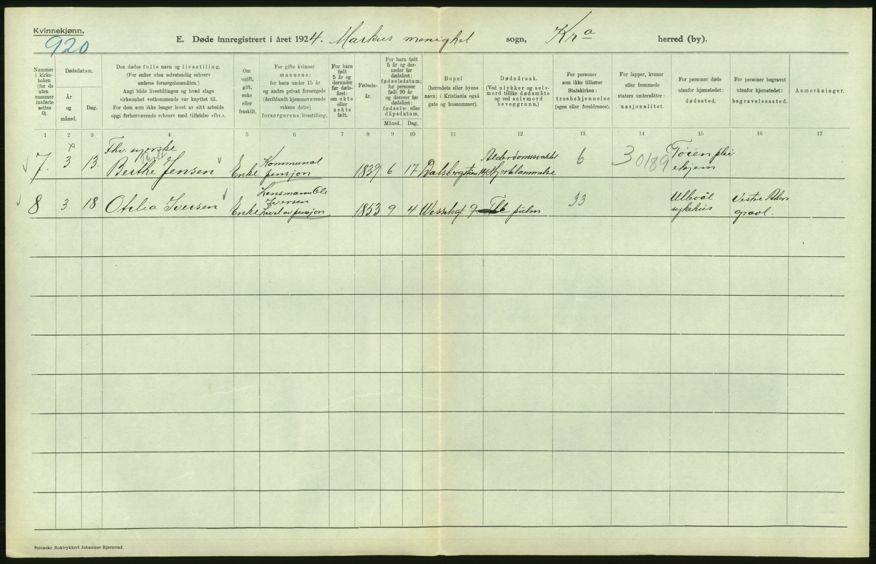 Statistisk sentralbyrå, Sosiodemografiske emner, Befolkning, AV/RA-S-2228/D/Df/Dfc/Dfcd/L0009: Kristiania: Døde kvinner, dødfødte, 1924, p. 574