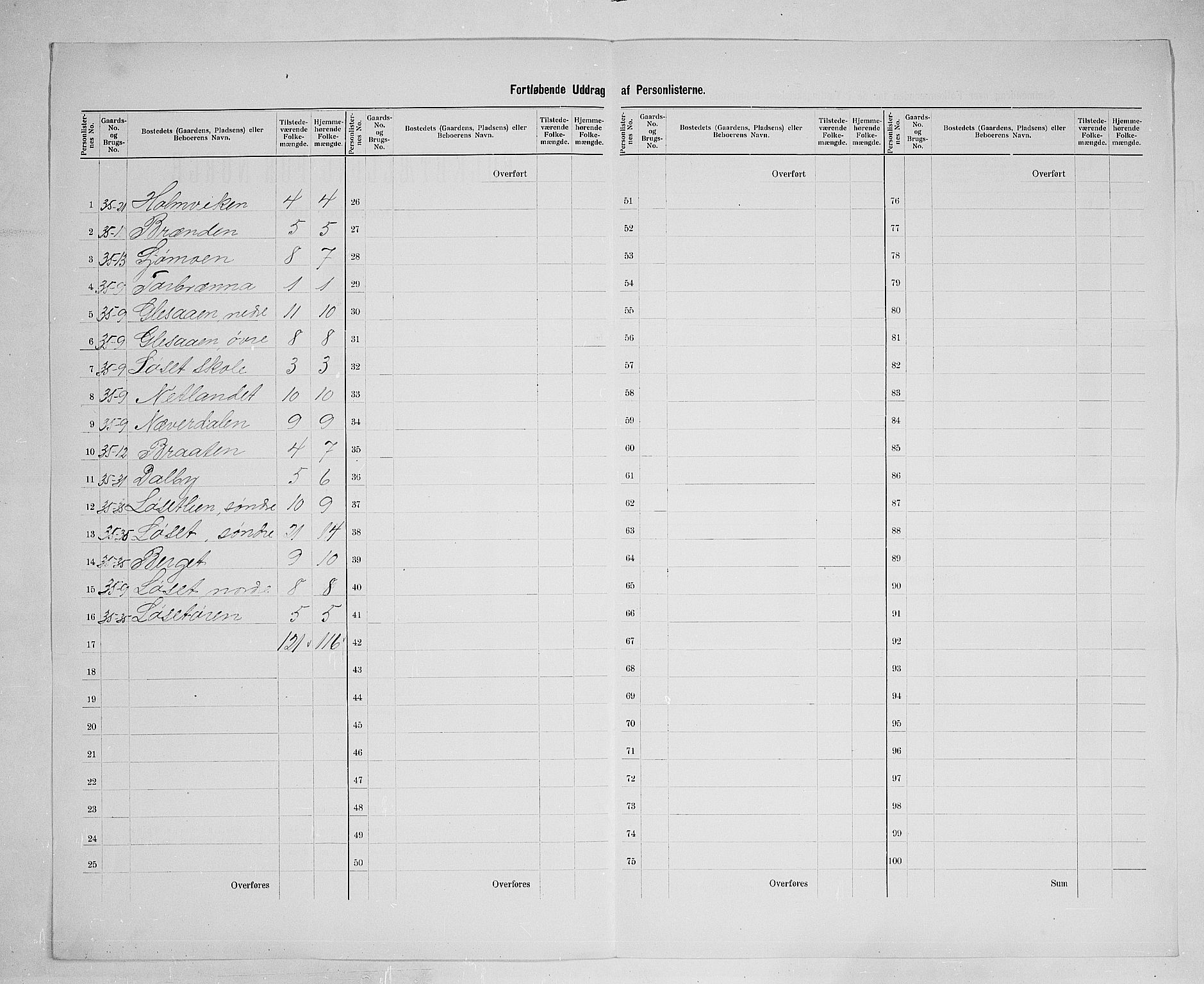 SAH, 1900 census for Åmot, 1900, p. 40